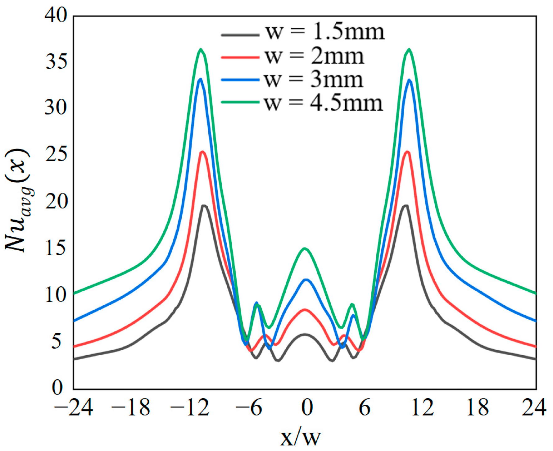 Processes 12 00106 g019