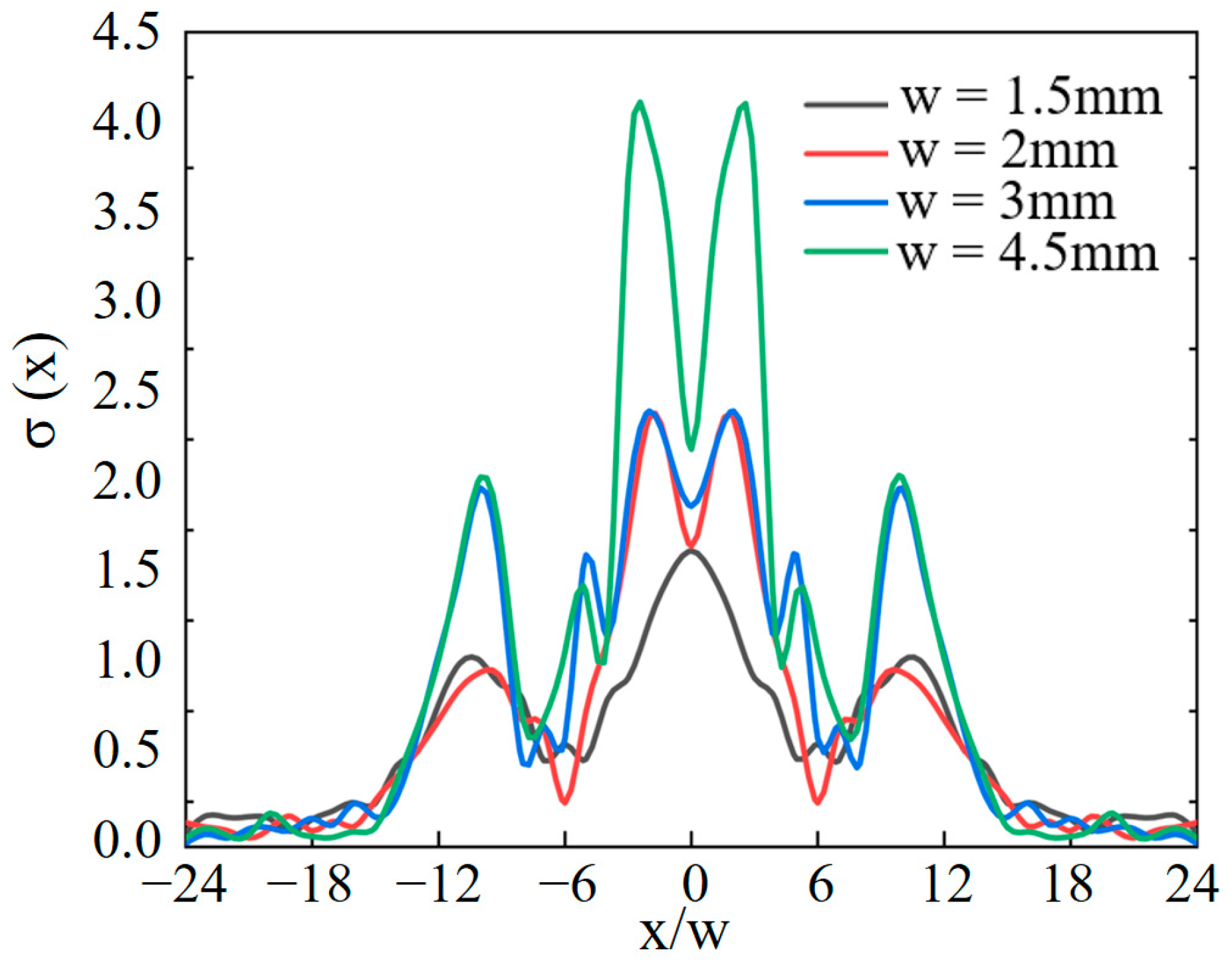 Processes 12 00106 g021