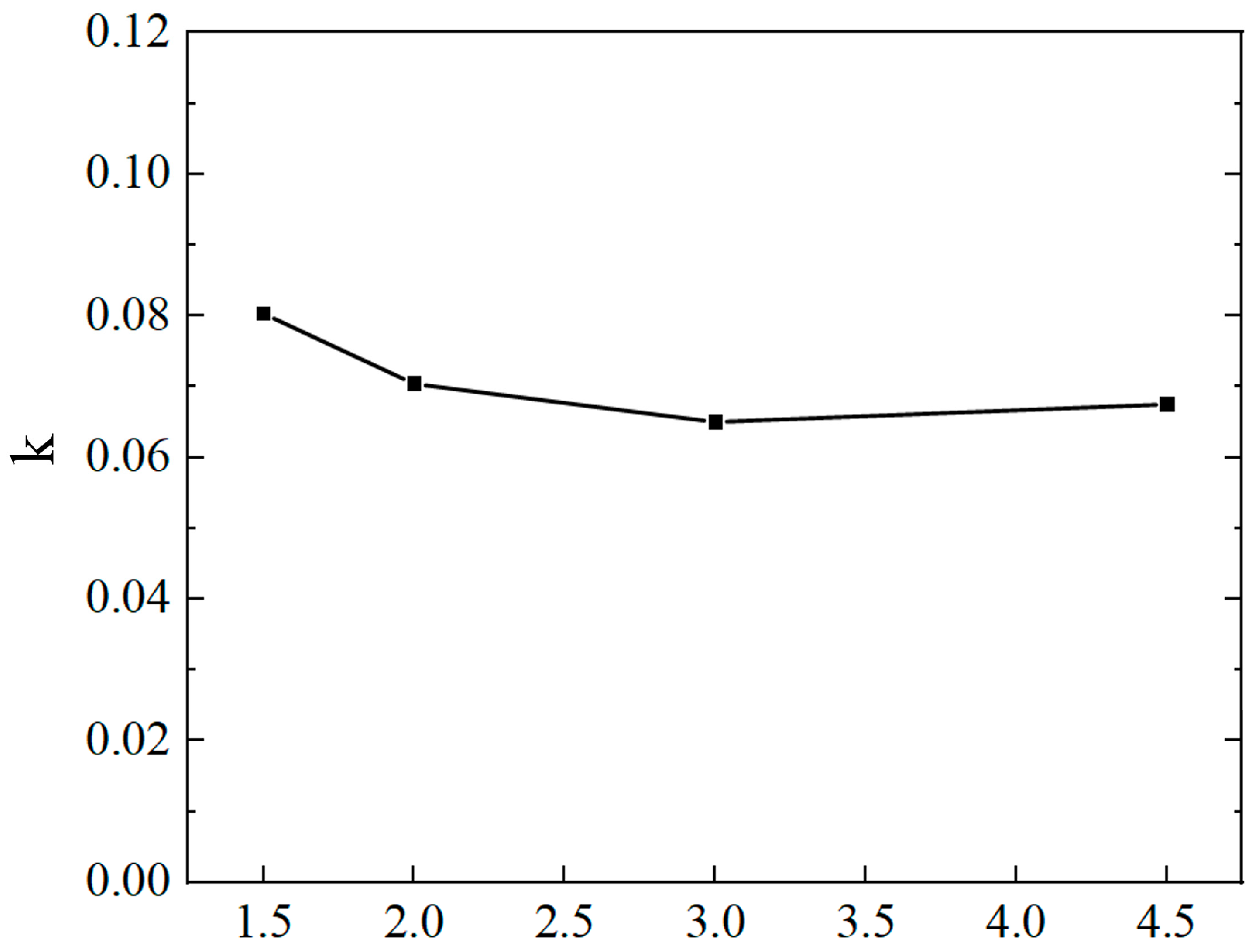 Processes 12 00106 g022