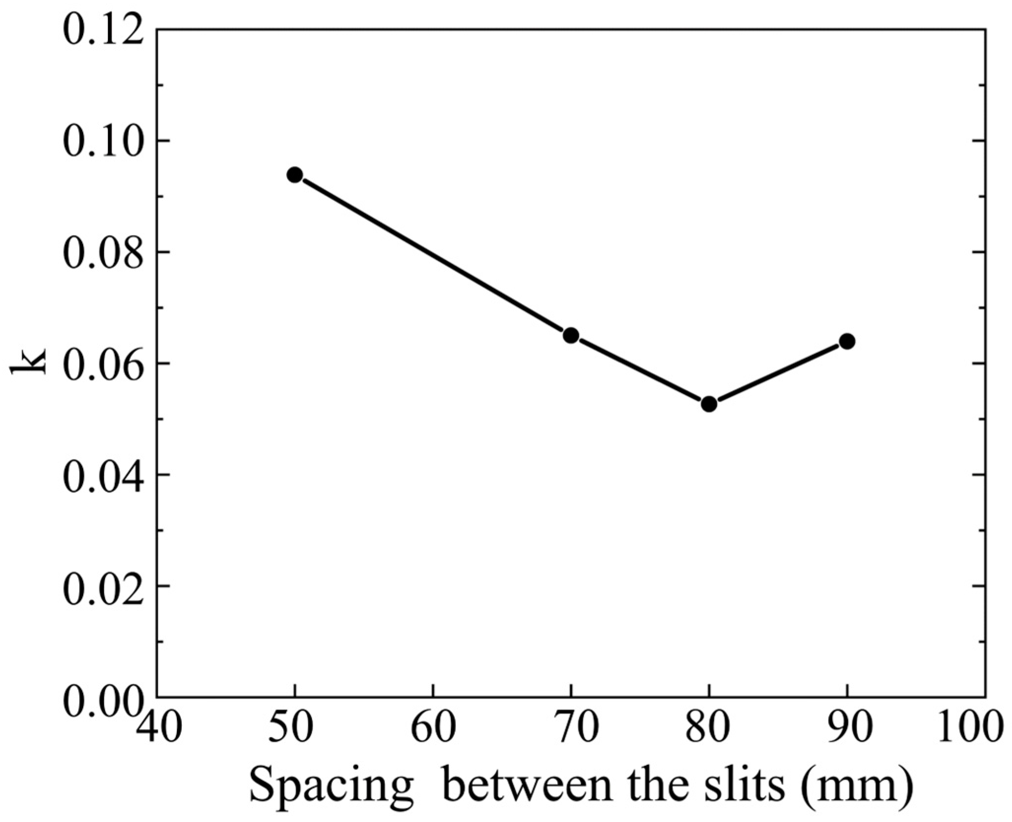 Processes 12 00106 g025