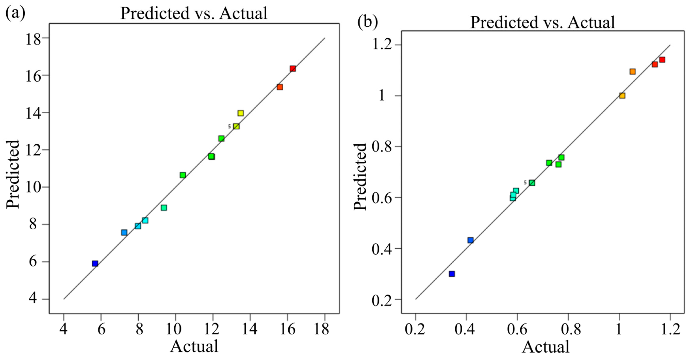 Processes 12 00106 g026
