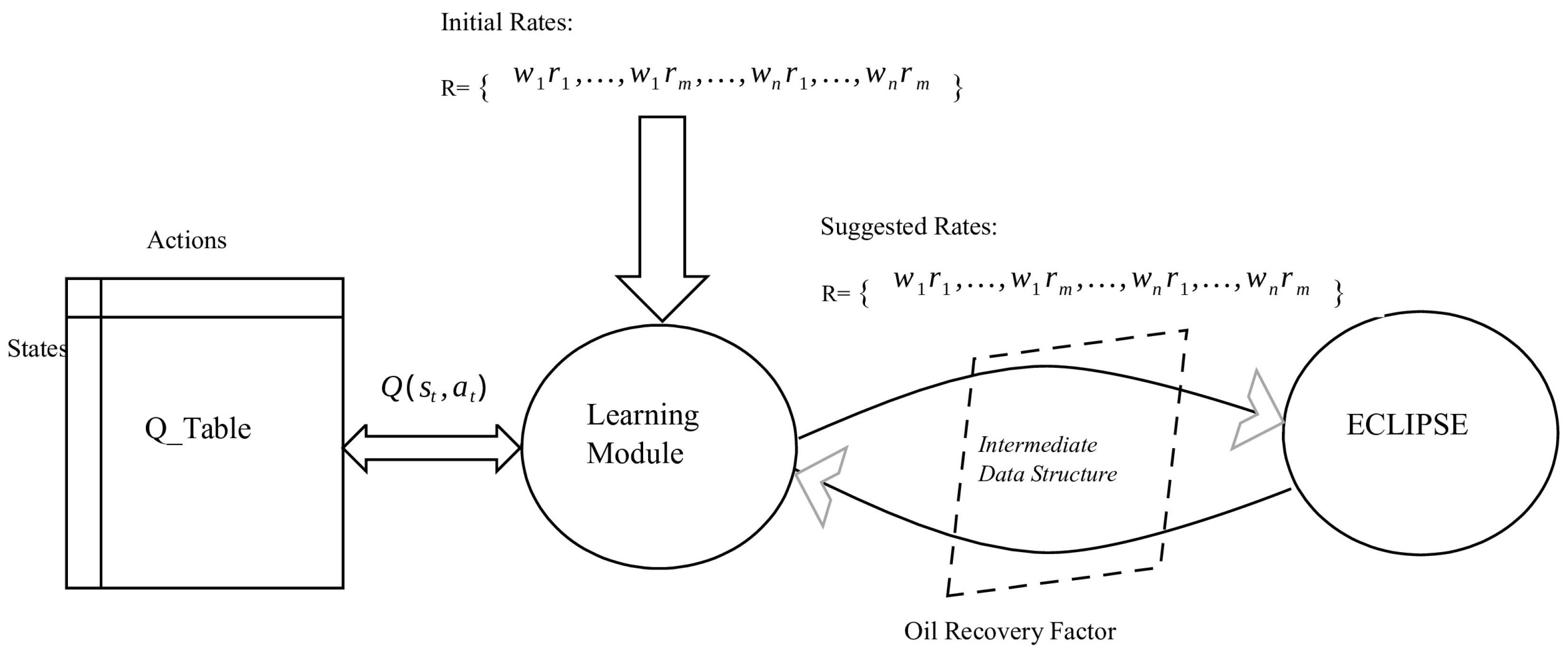 Processes 12 00110 g002