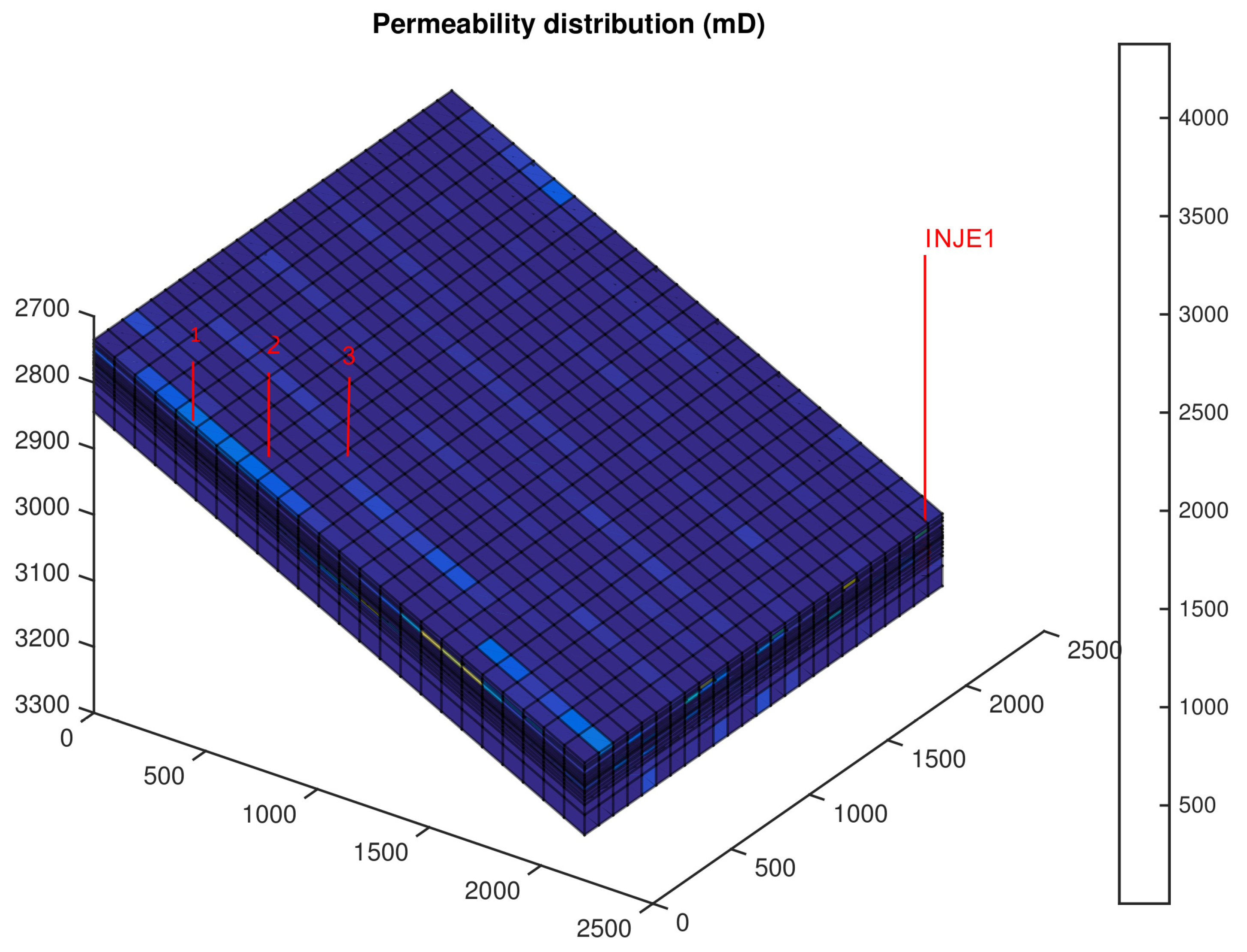 Processes 12 00110 g003