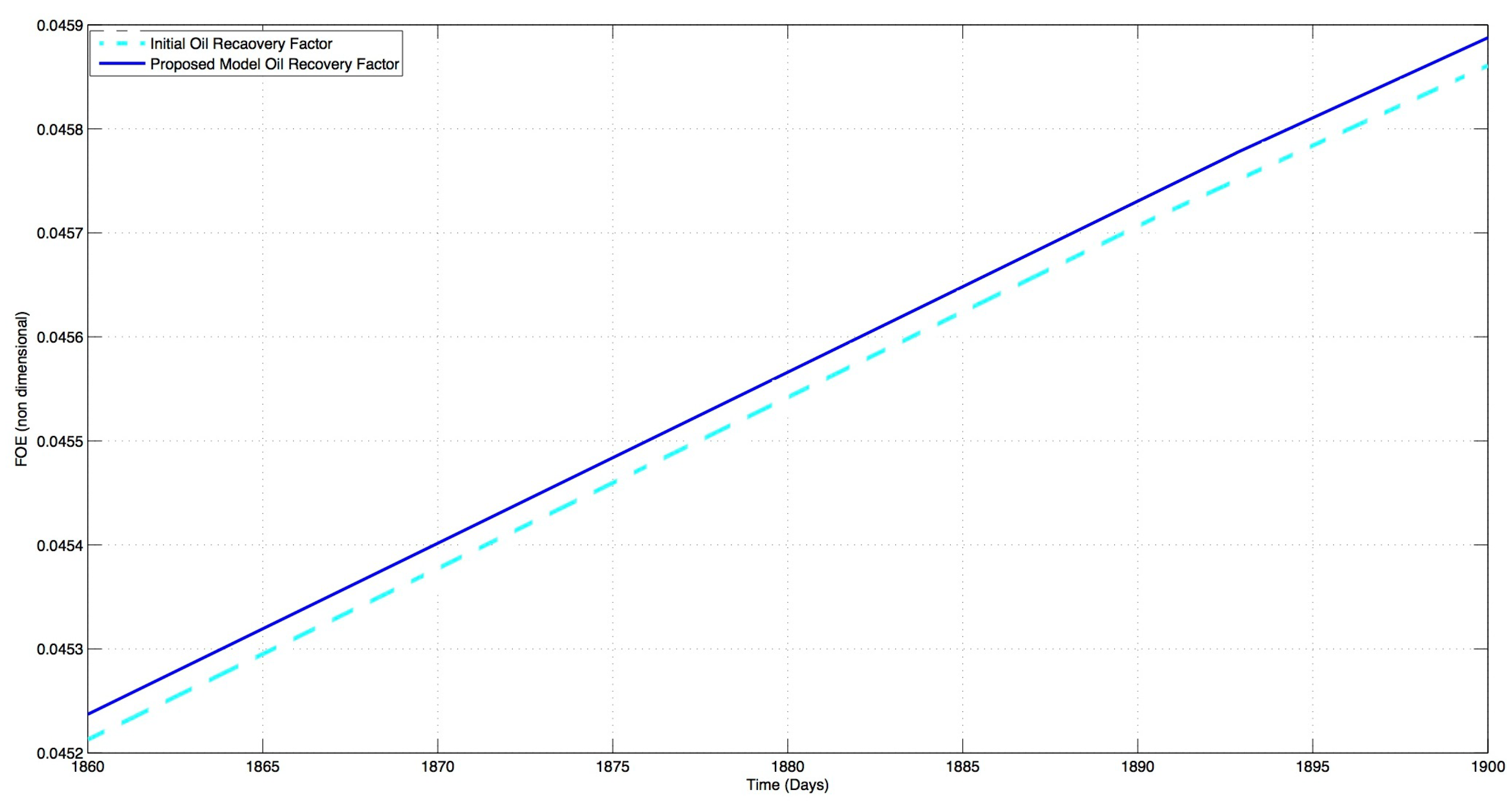 Processes 12 00110 g005
