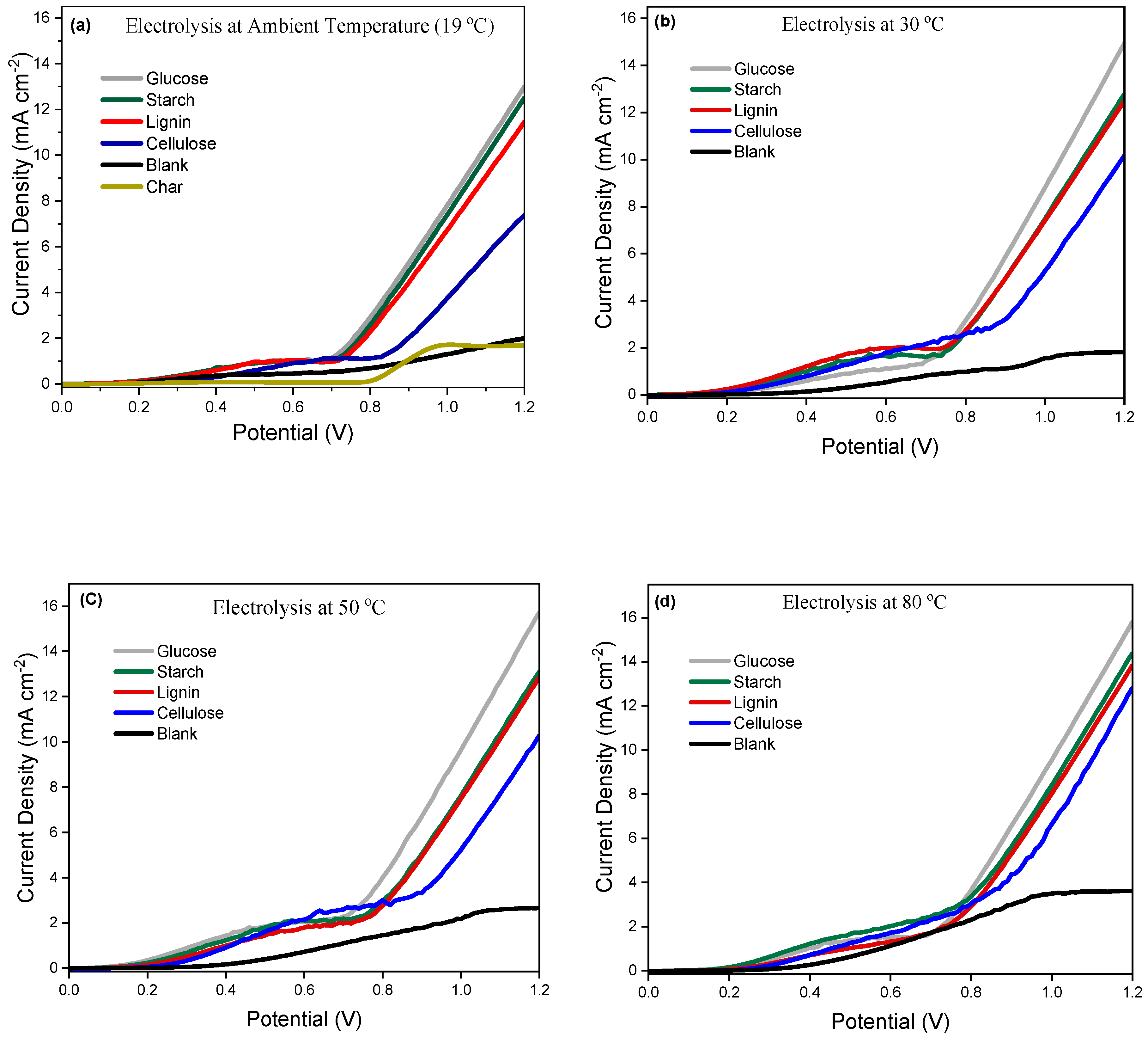 Processes 12 00112 g003