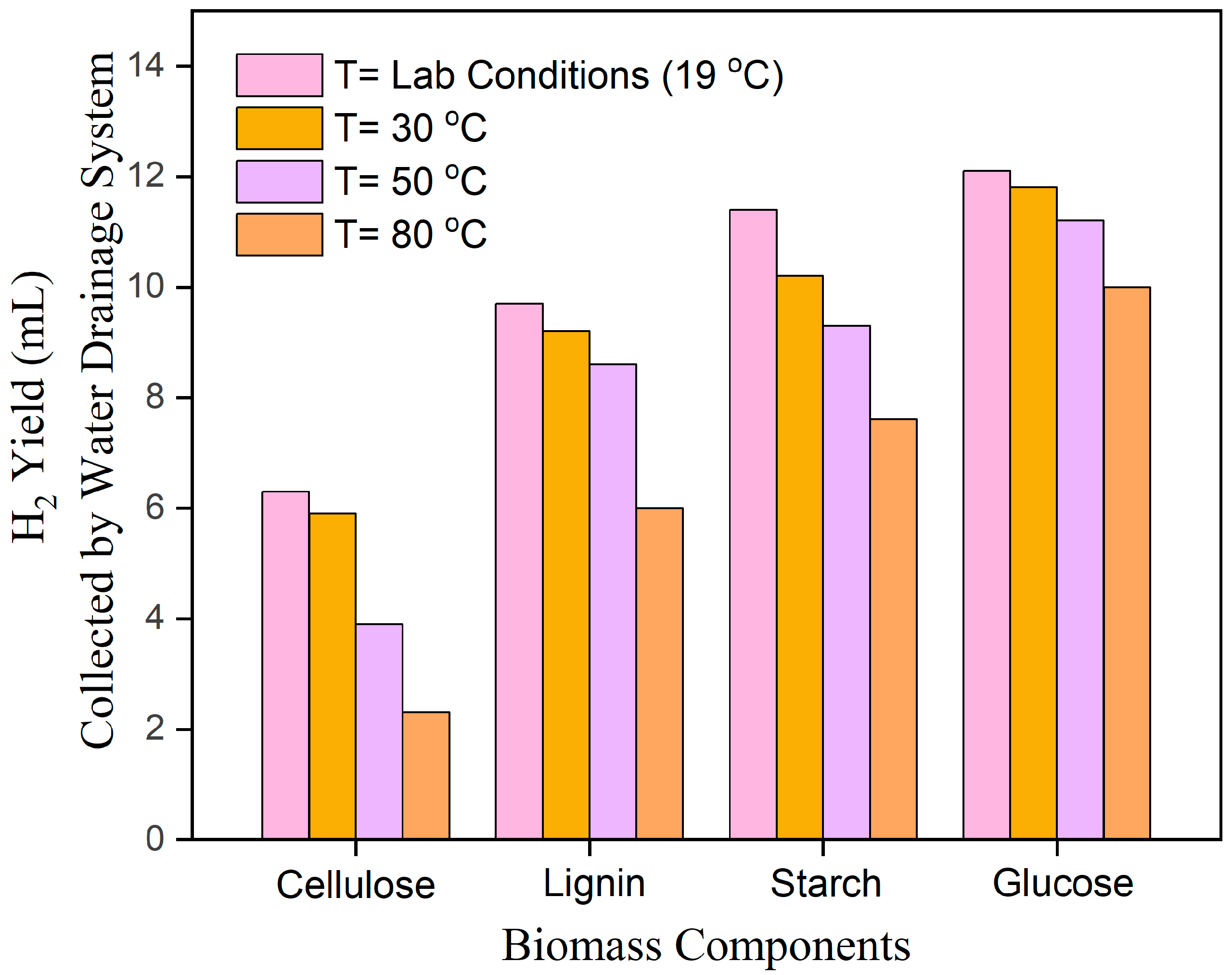 Processes 12 00112 g005