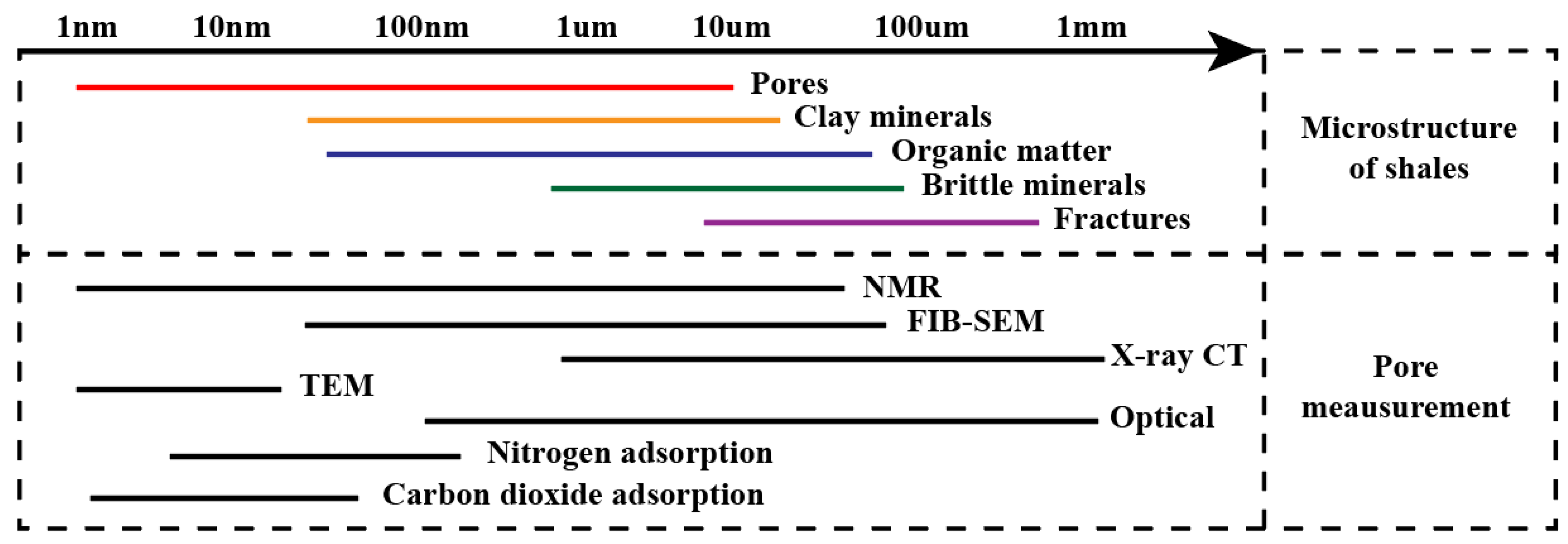 Processes 12 00117 g001