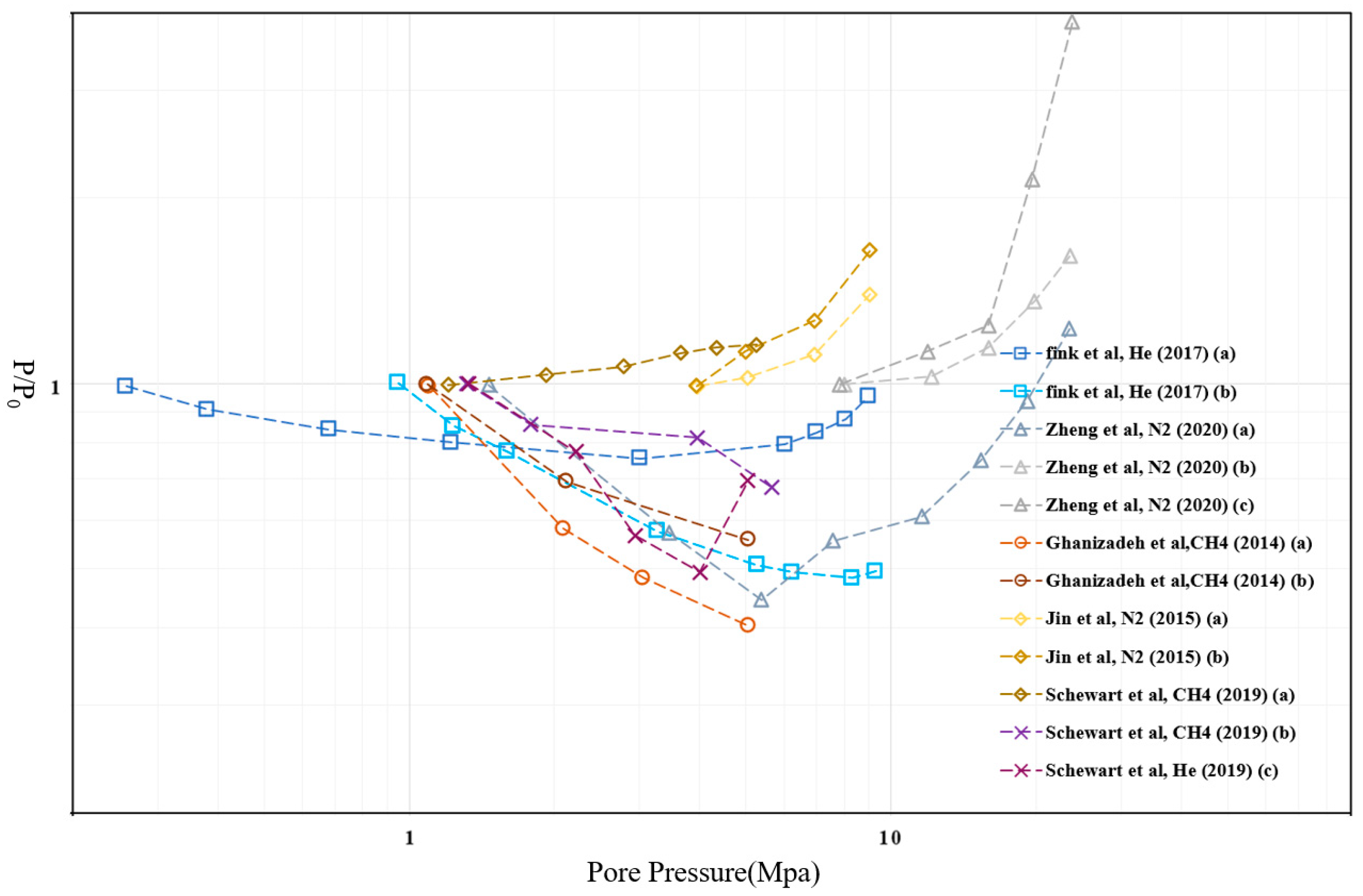 Processes 12 00117 g002