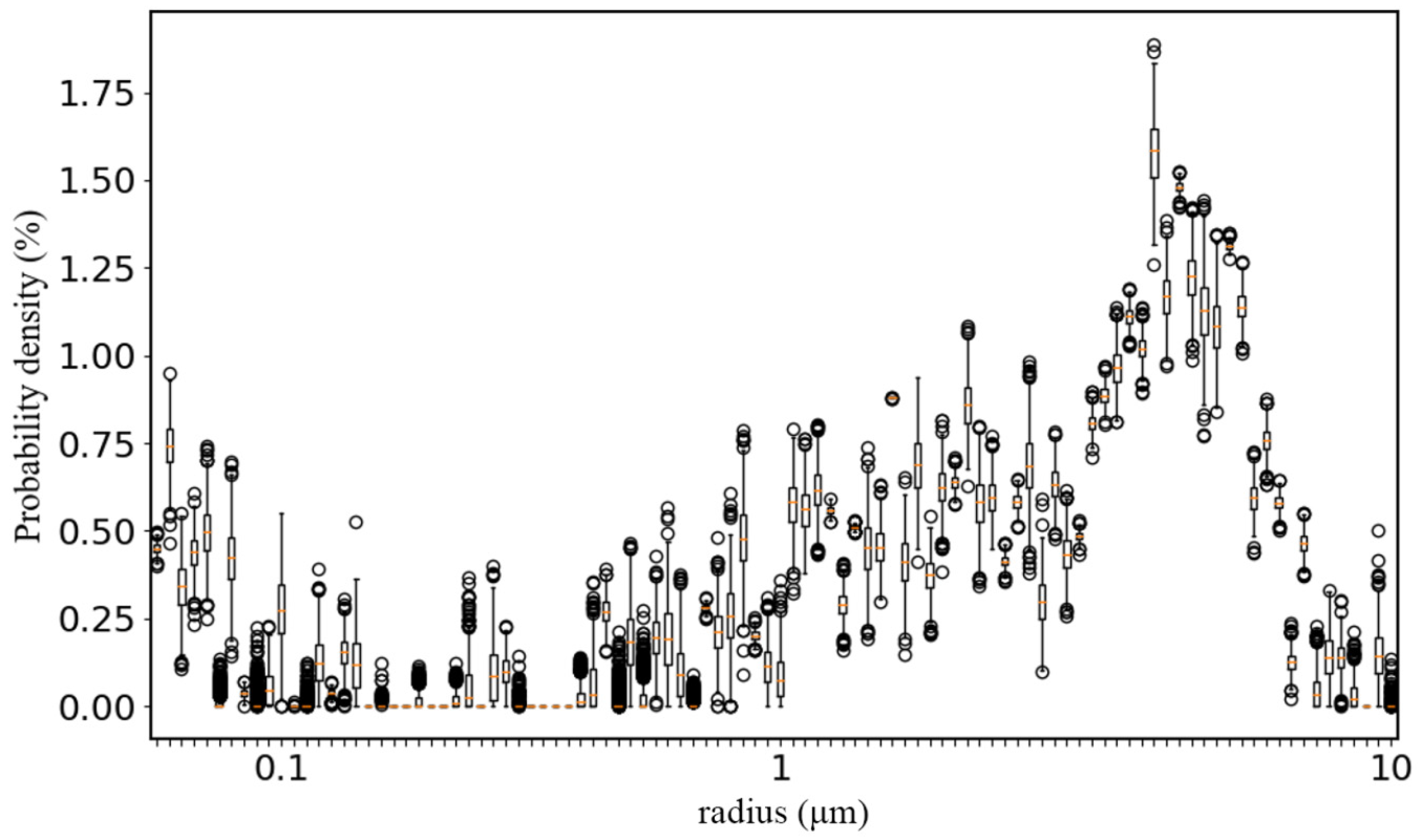 Processes 12 00117 g006