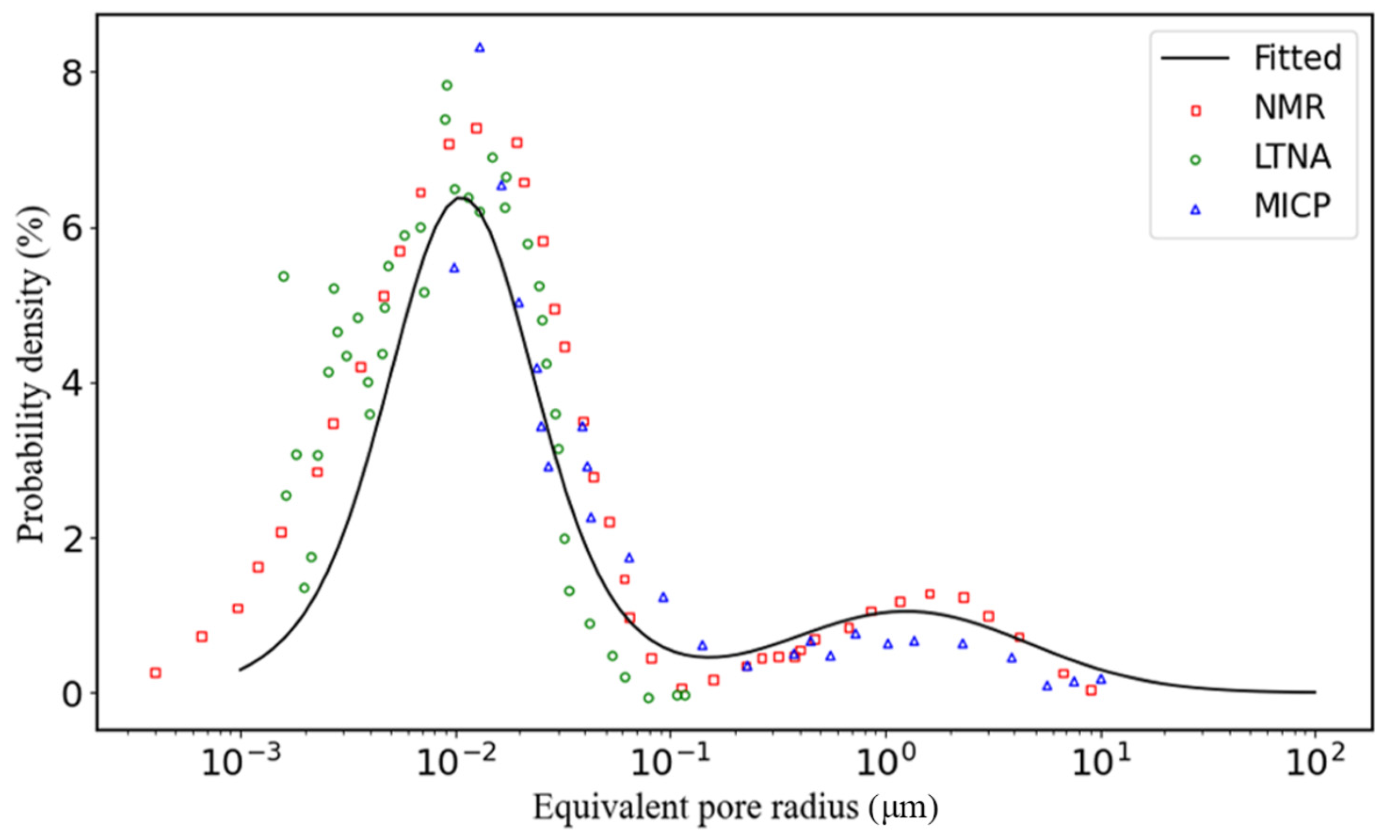 Processes 12 00117 g007
