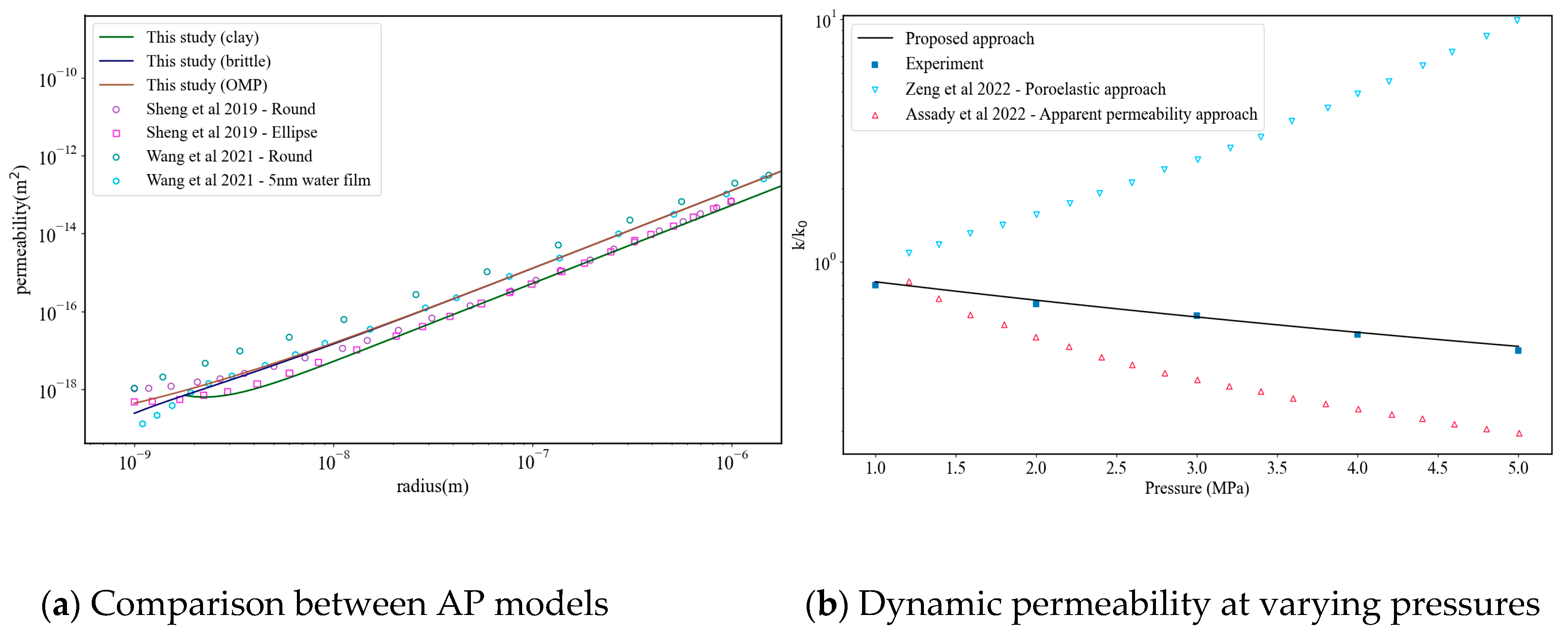 Processes 12 00117 g016