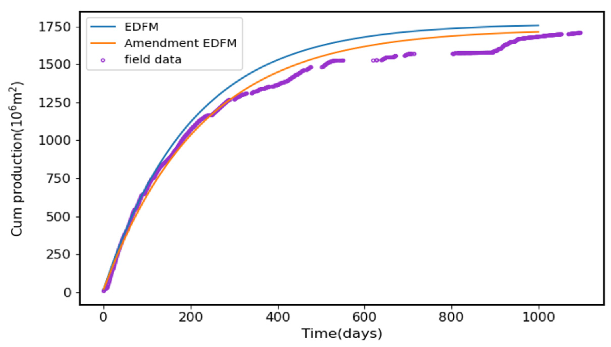 Processes 12 00117 g018