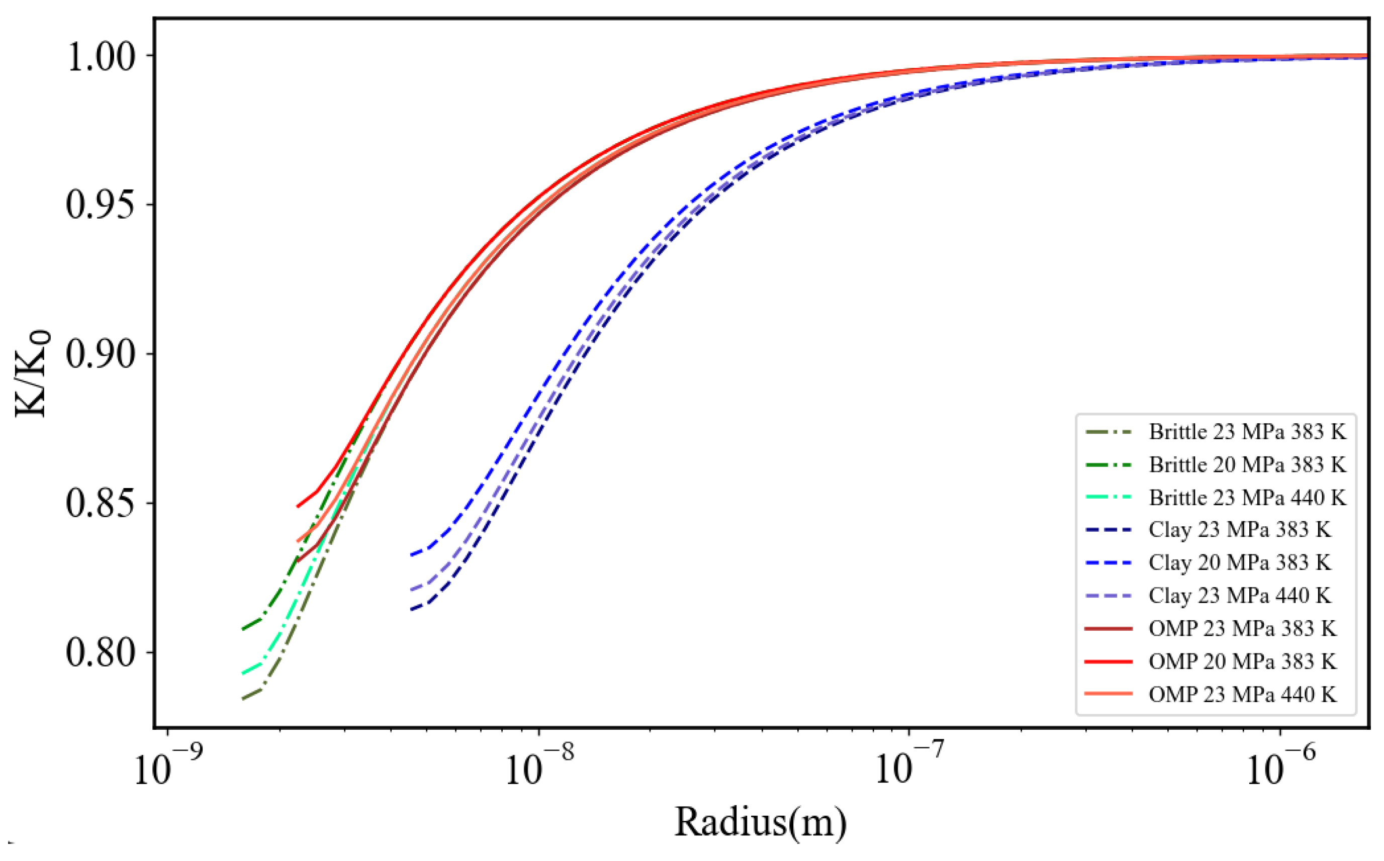Processes 12 00117 g021