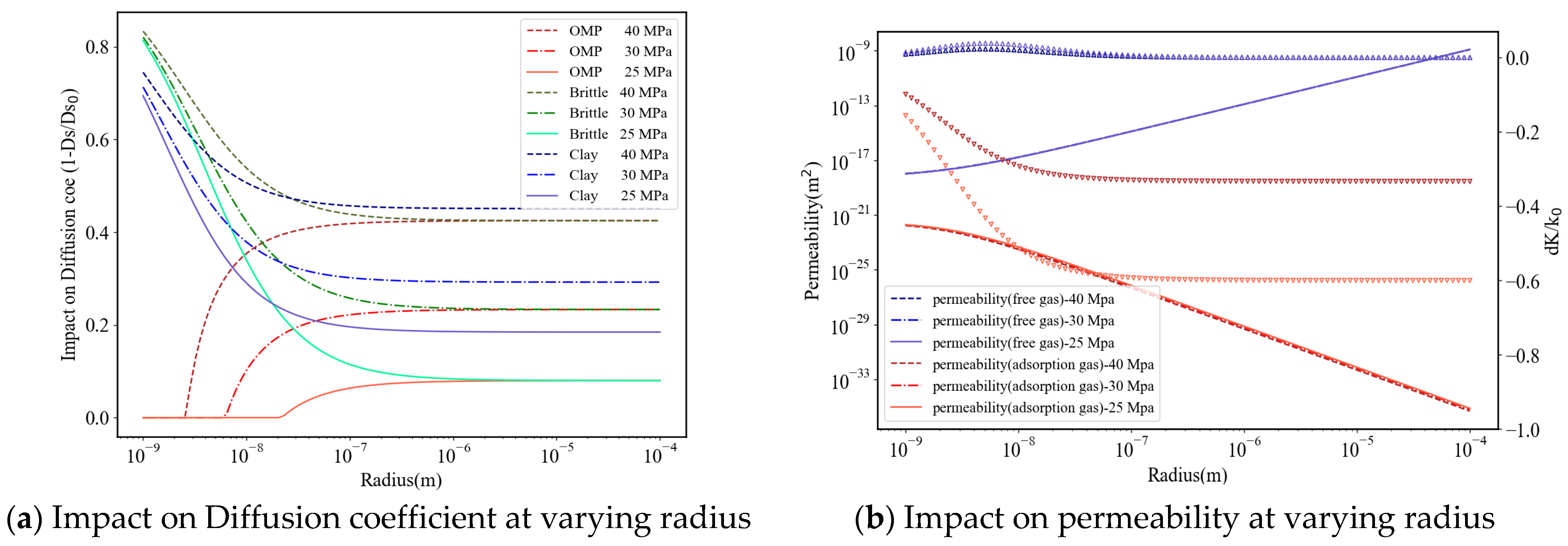 Processes 12 00117 g022