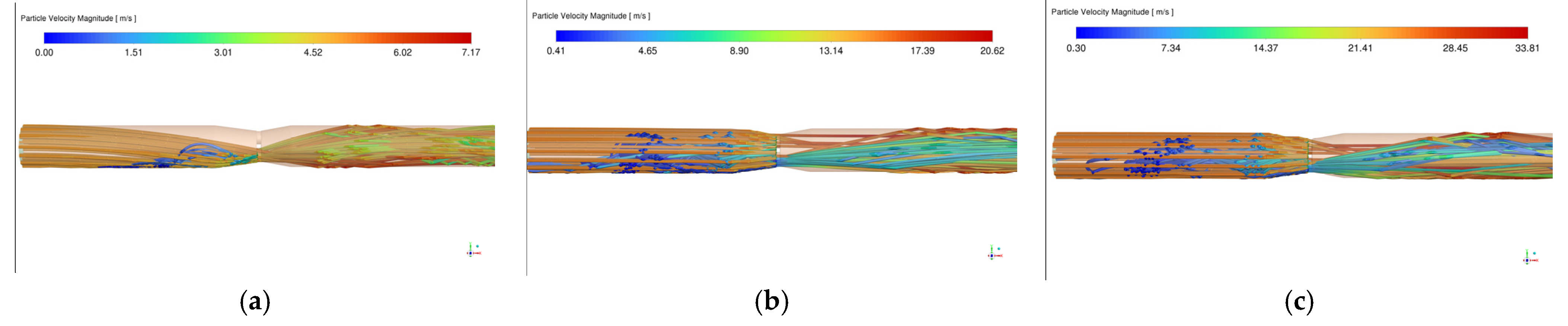 Processes 12 00120 g007