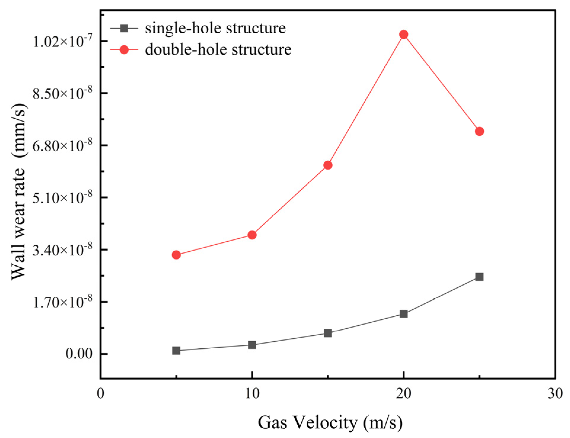 Processes 12 00120 g008