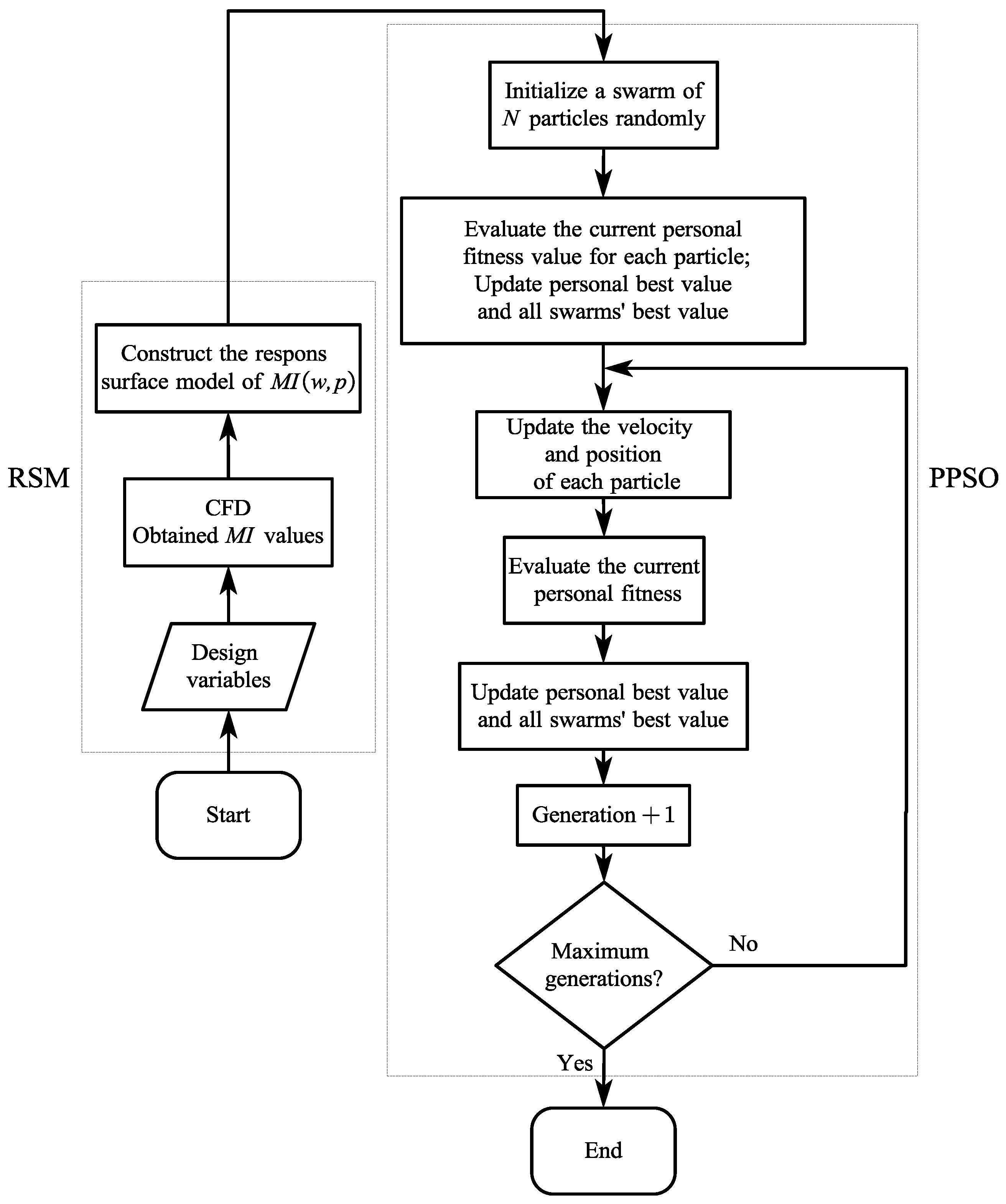 Processes 12 00122 g003