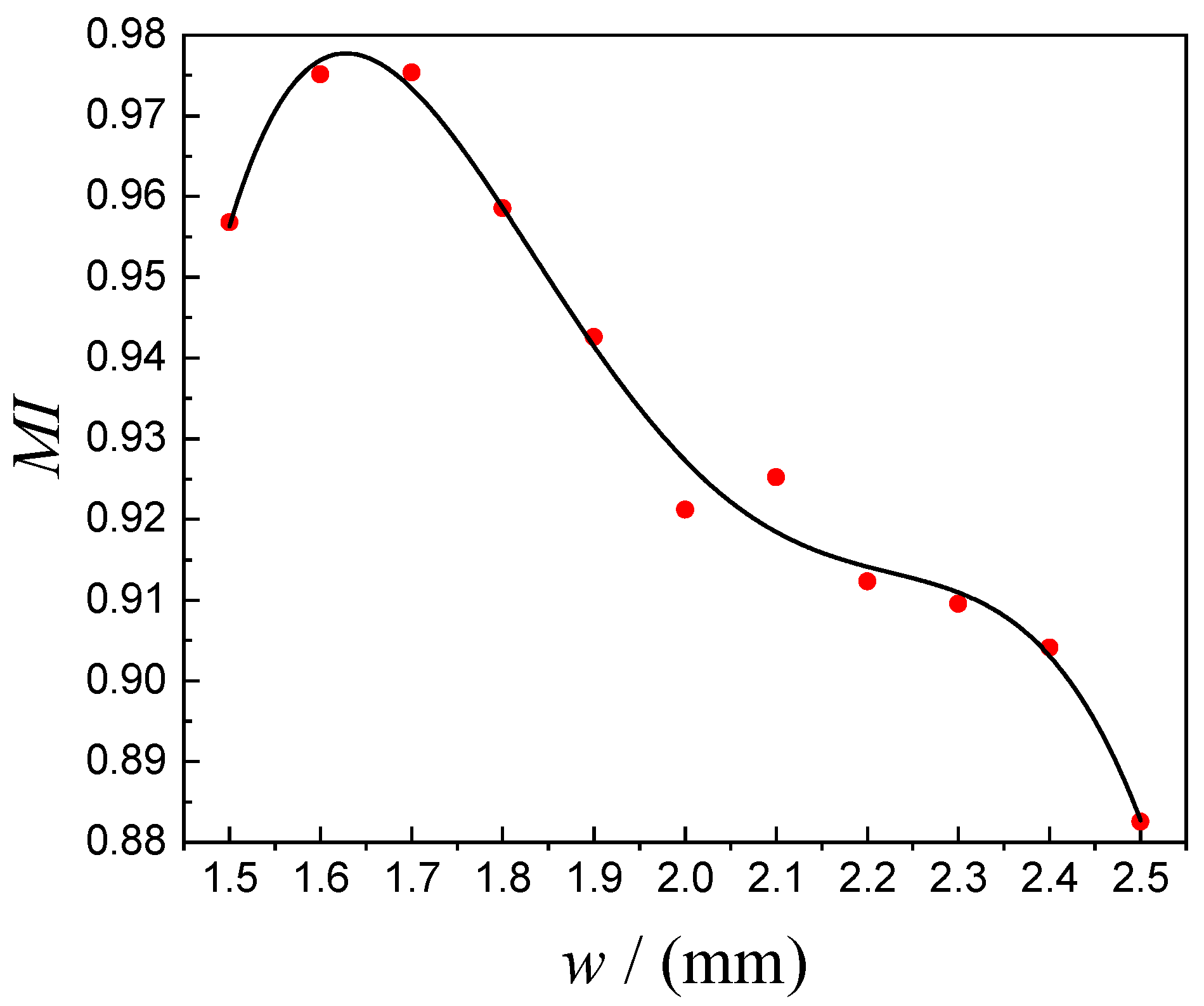 Processes 12 00122 g007