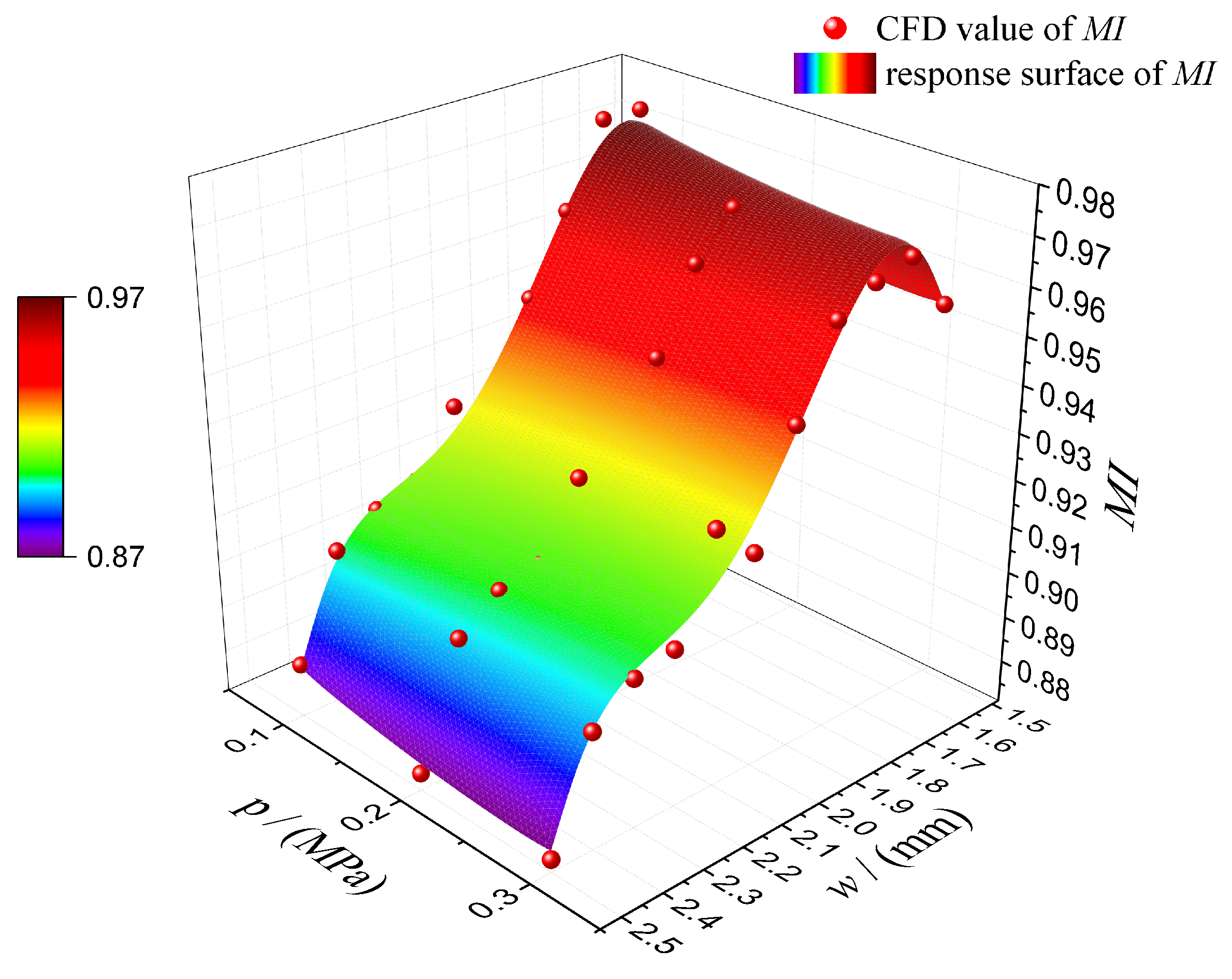 Processes 12 00122 g008