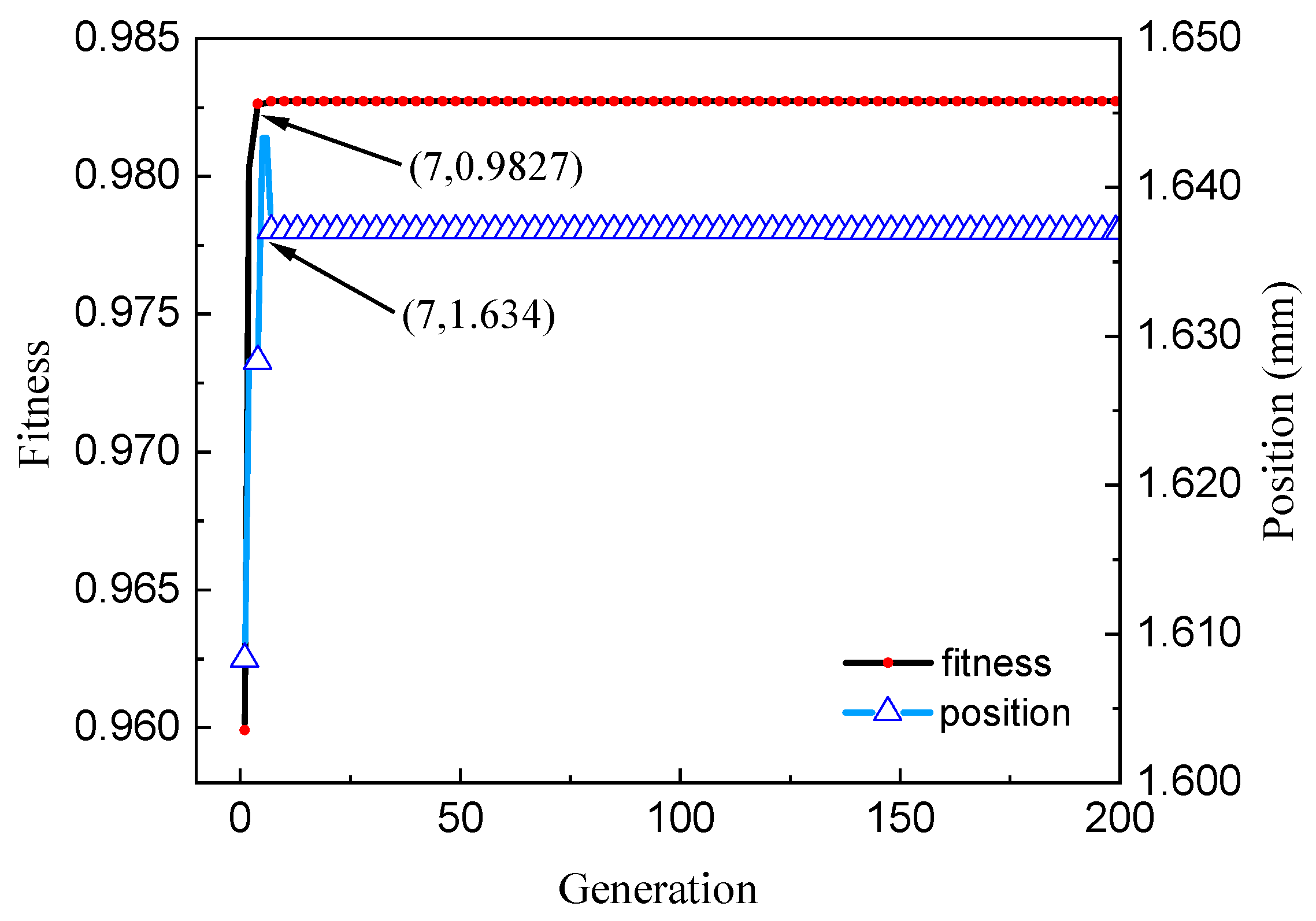 Processes 12 00122 g009