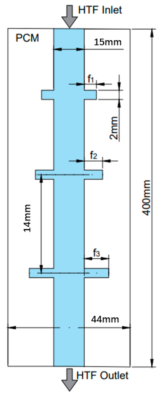 Processes 12 00123 g001