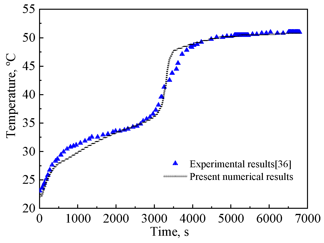 Processes 12 00123 g003