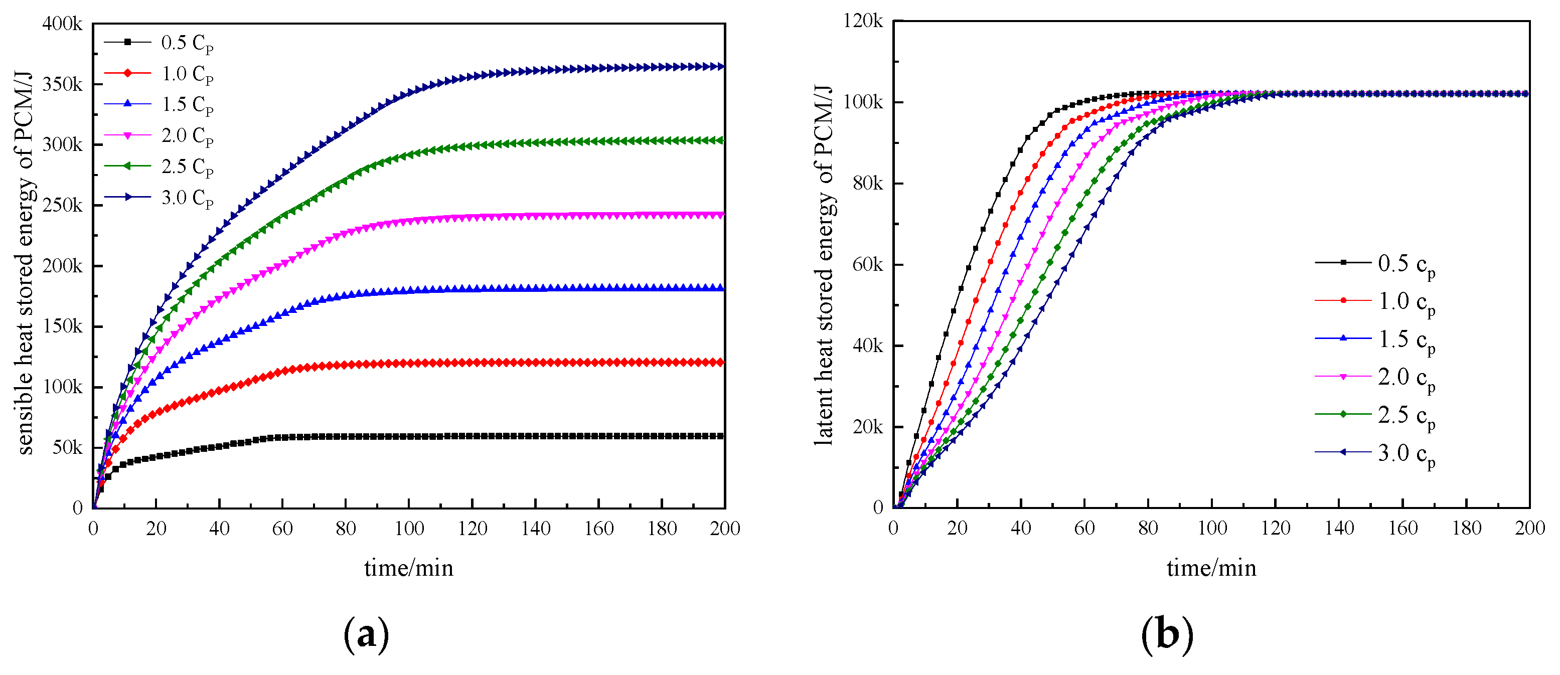 Processes 12 00123 g005