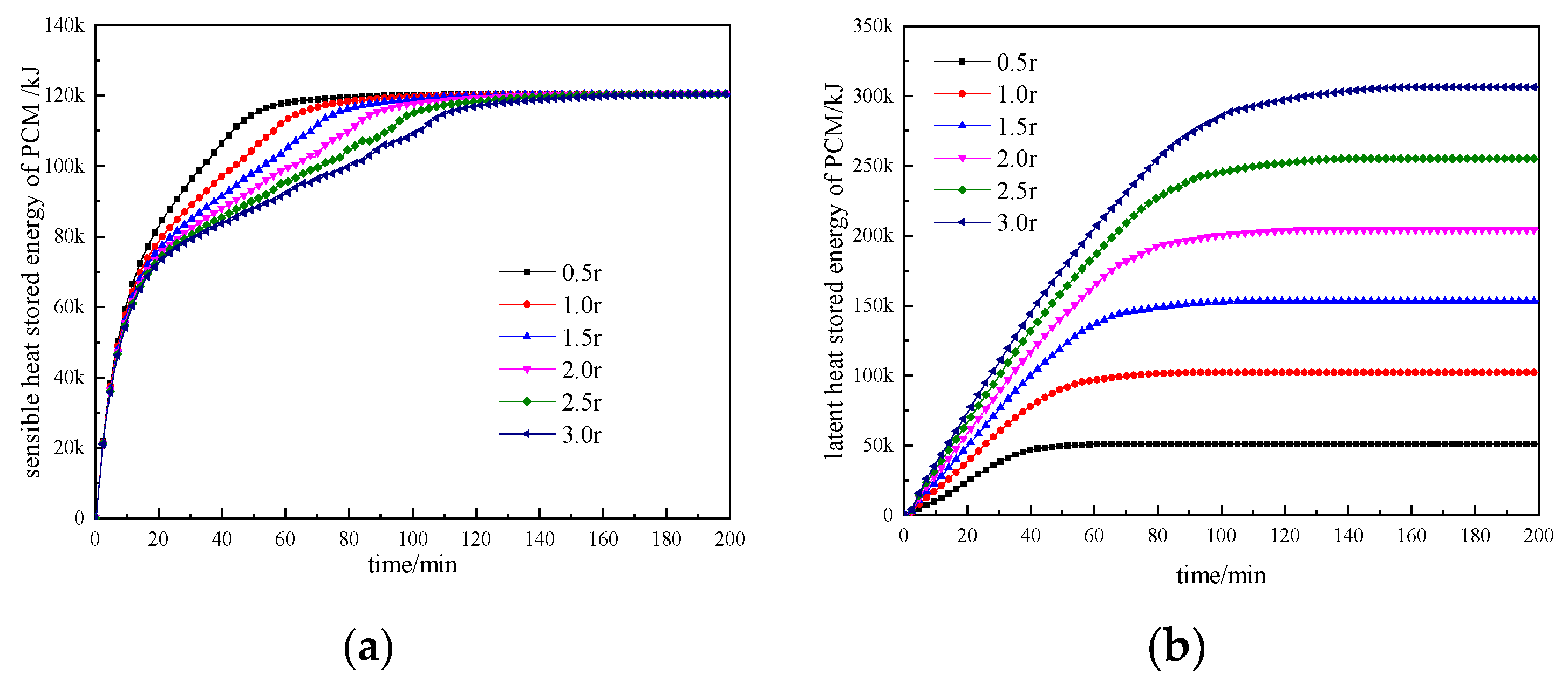 Processes 12 00123 g007