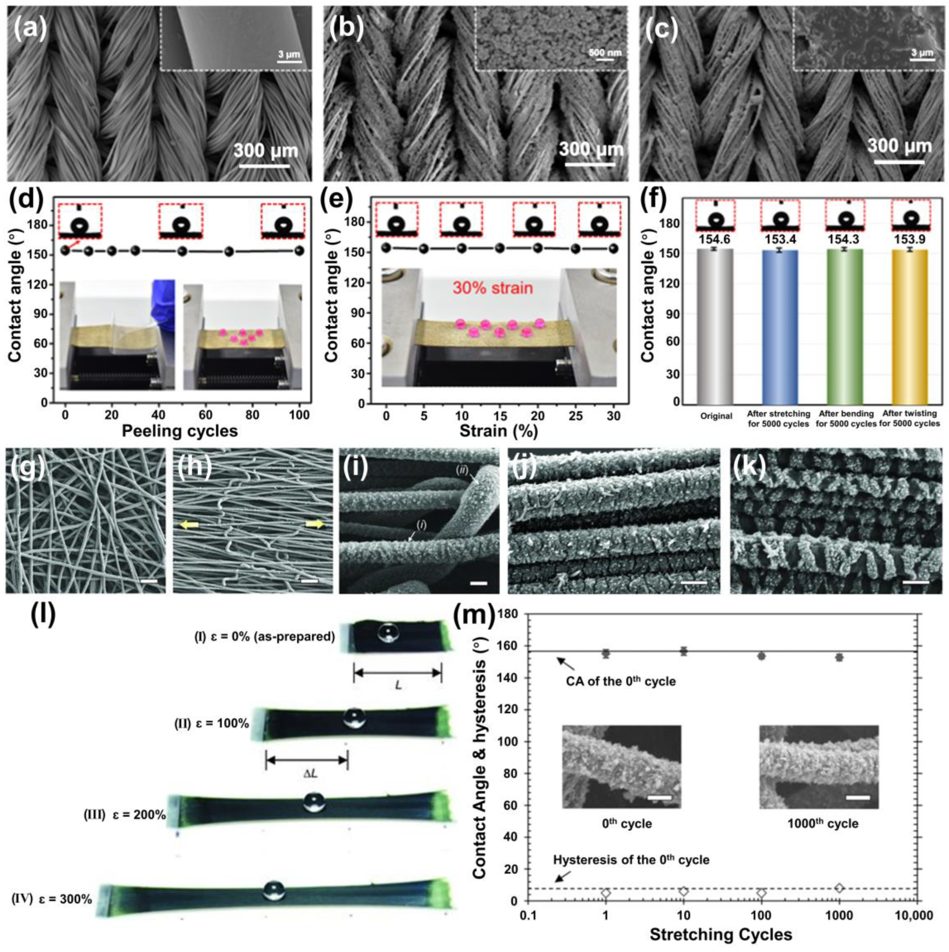 Processes 12 00124 g003