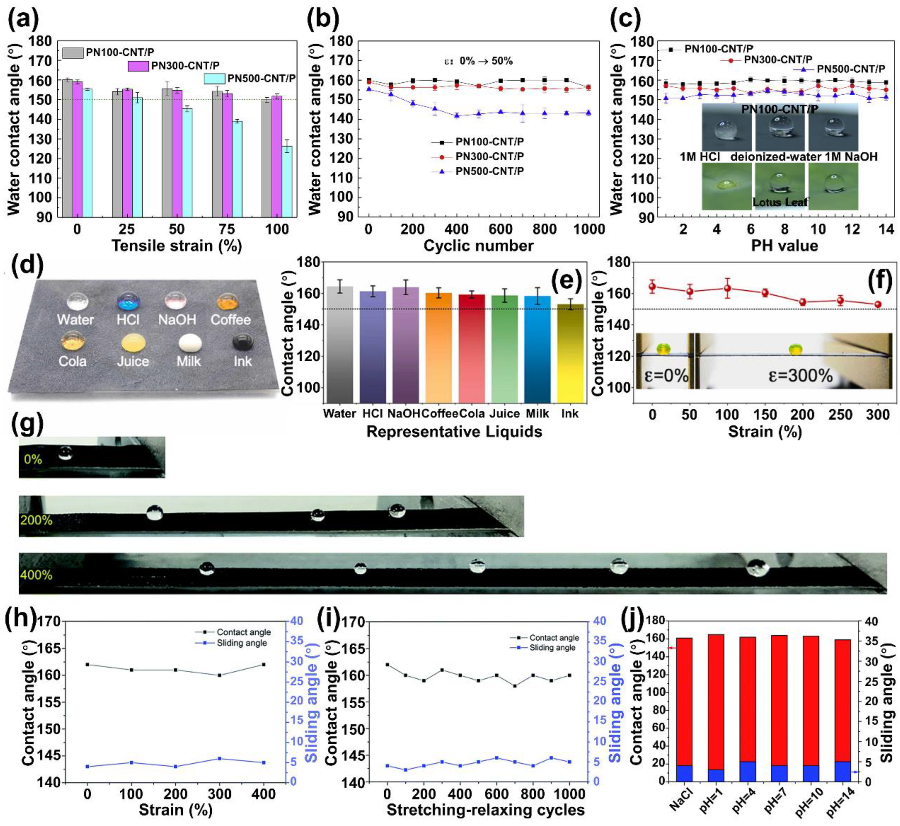 Processes 12 00124 g011