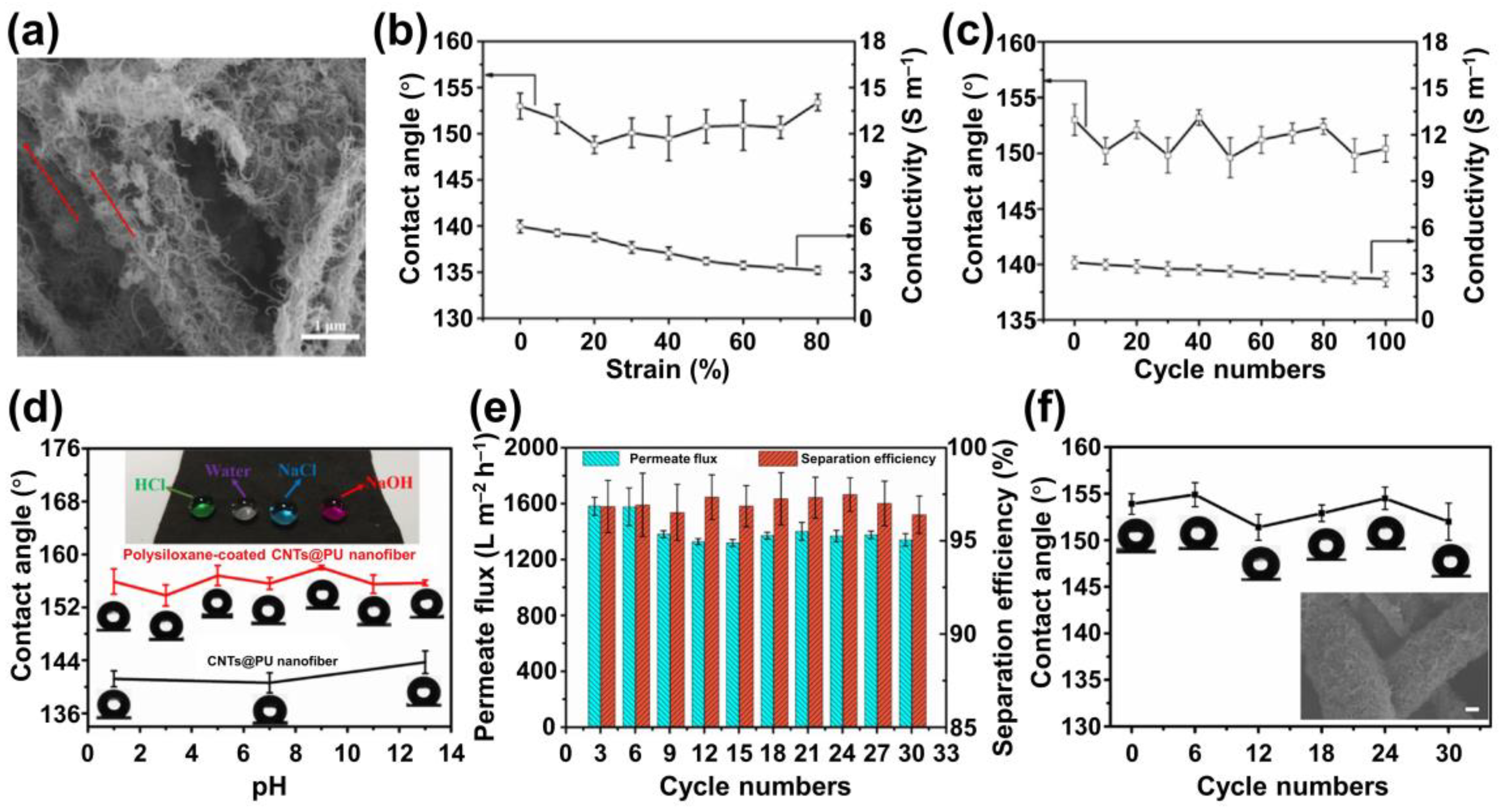 Processes 12 00124 g012