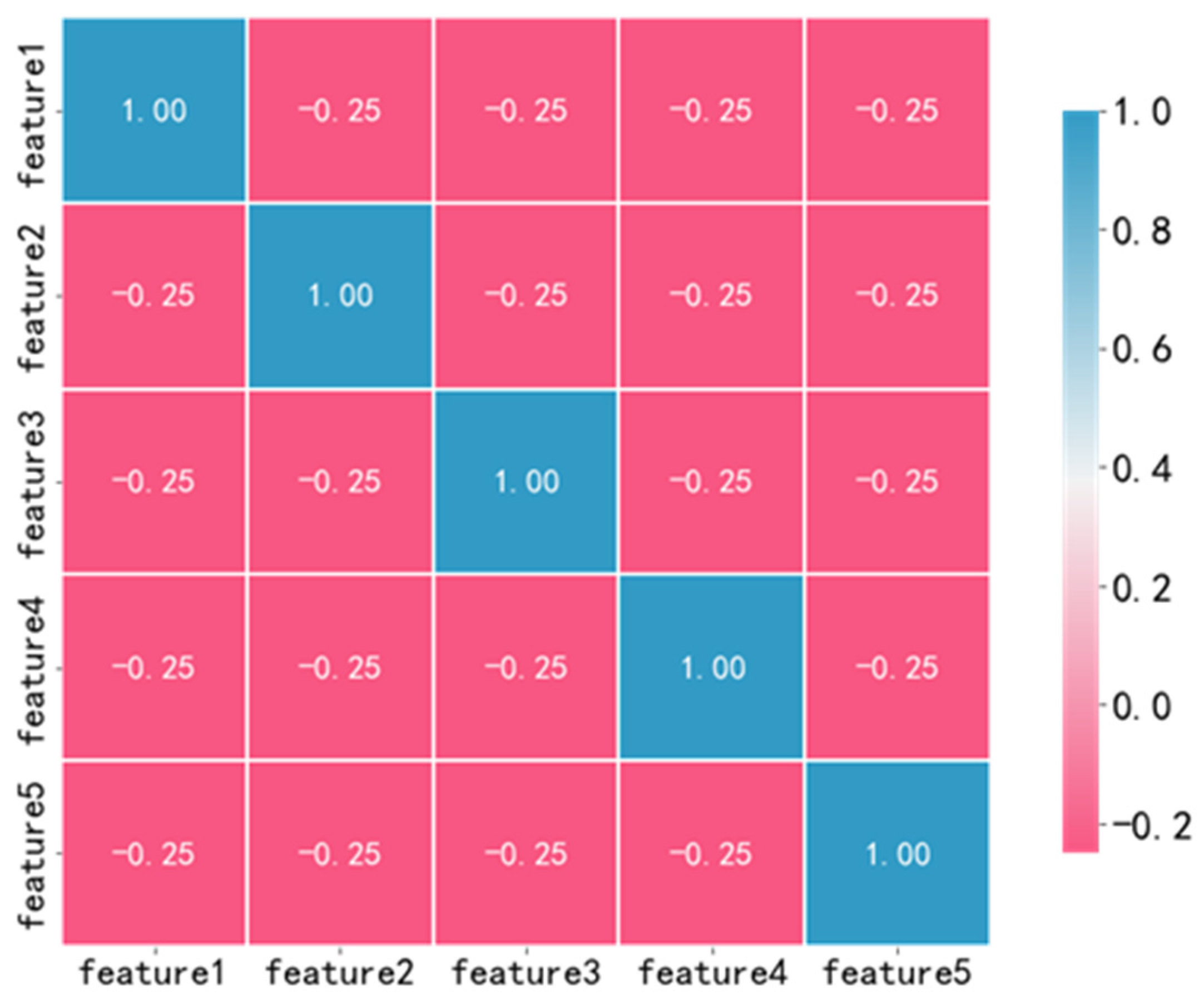Processes 12 00125 g004
