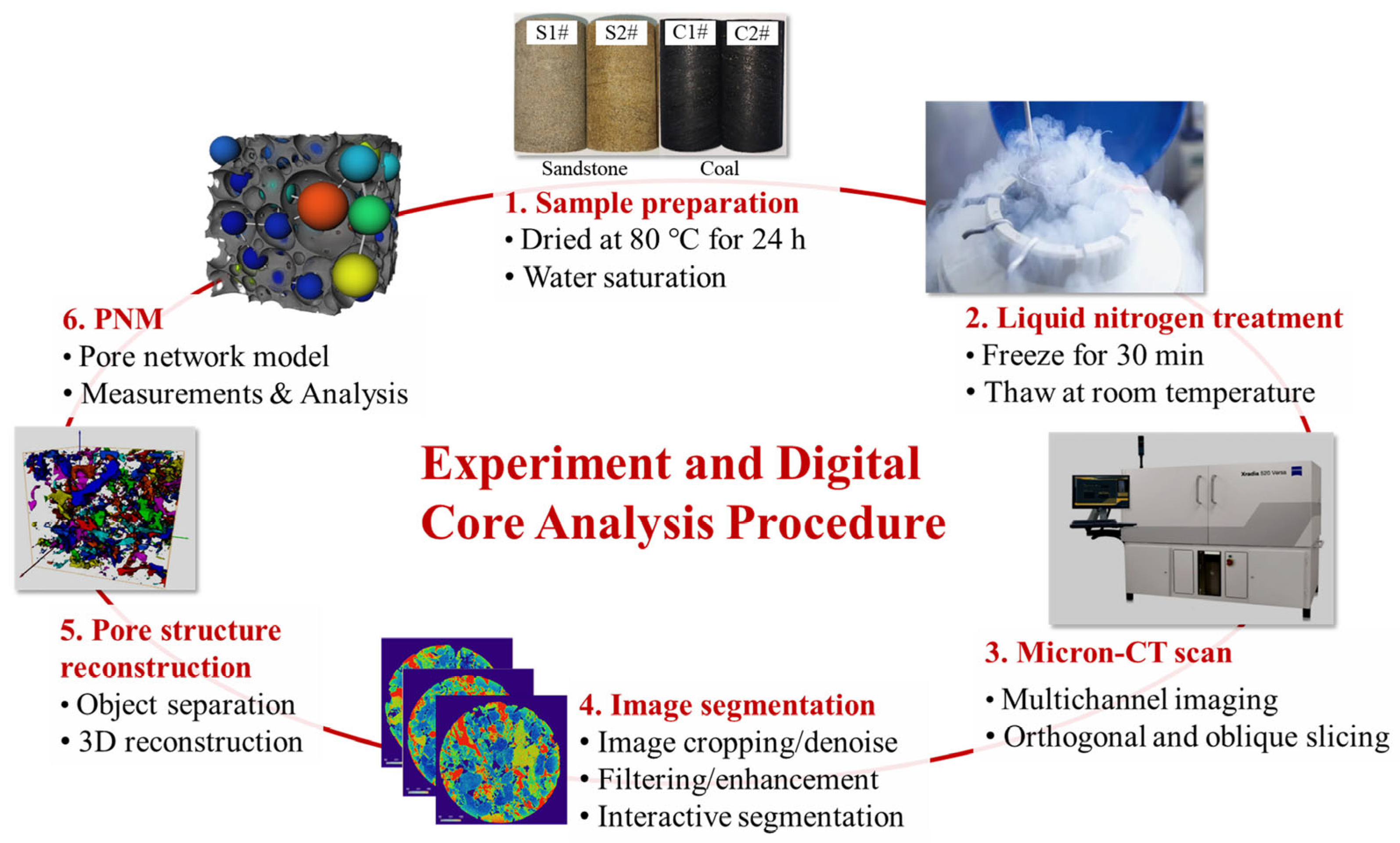 Processes 12 00127 g002 Processes 12 00127 g002