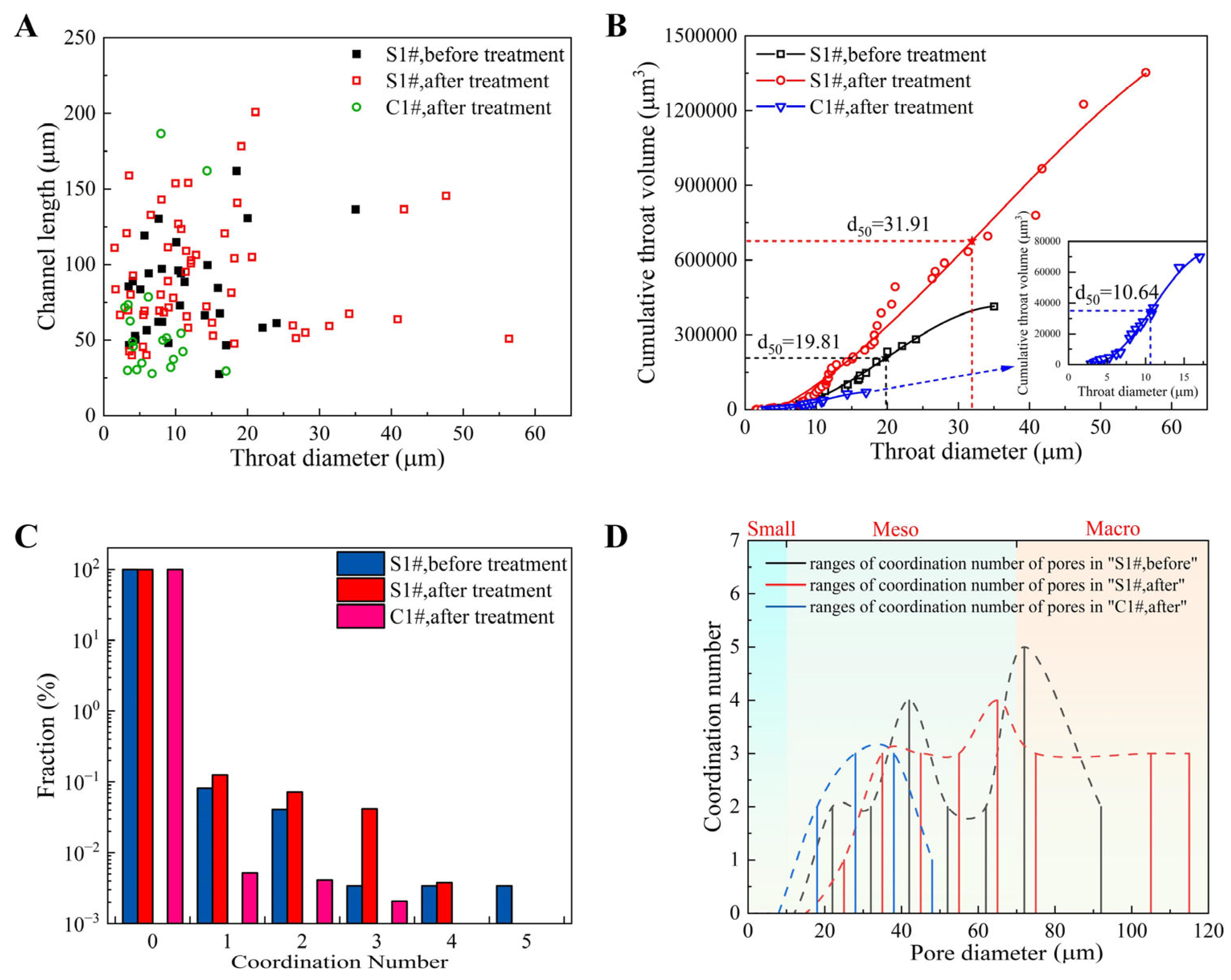 Processes 12 00127 g013 Processes 12 00127 g013