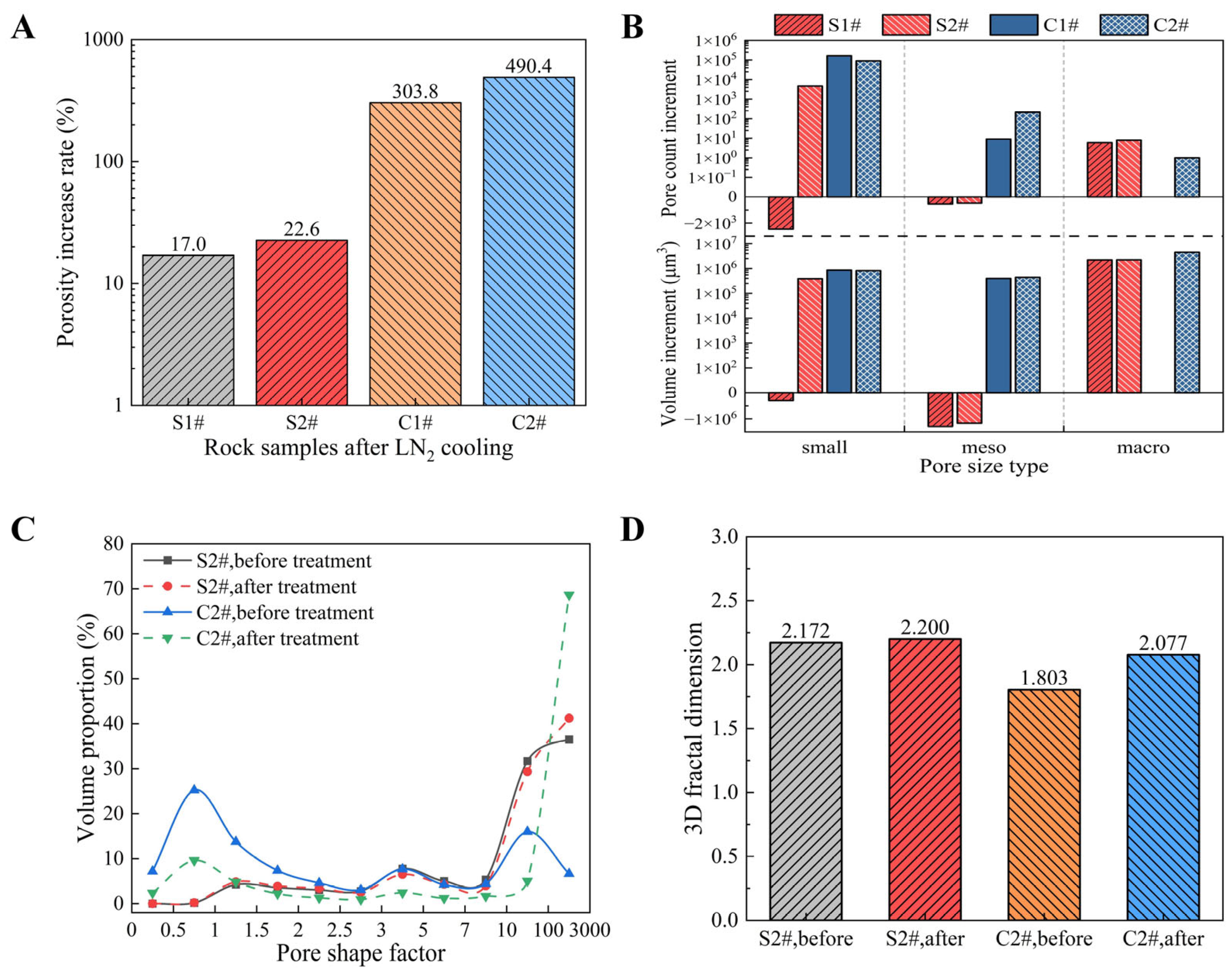 Processes 12 00127 g017 Processes 12 00127 g017