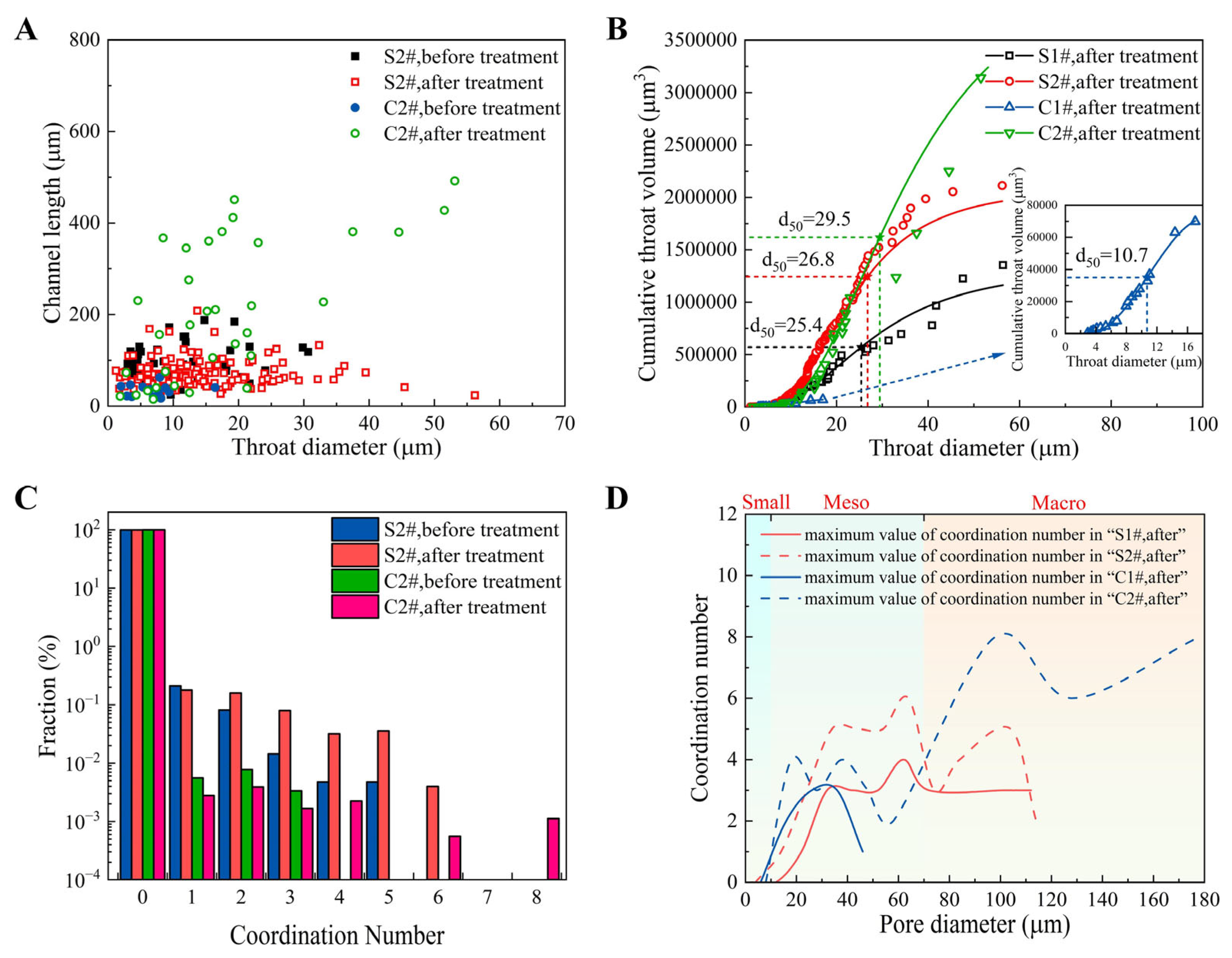 Processes 12 00127 g019 Processes 12 00127 g019