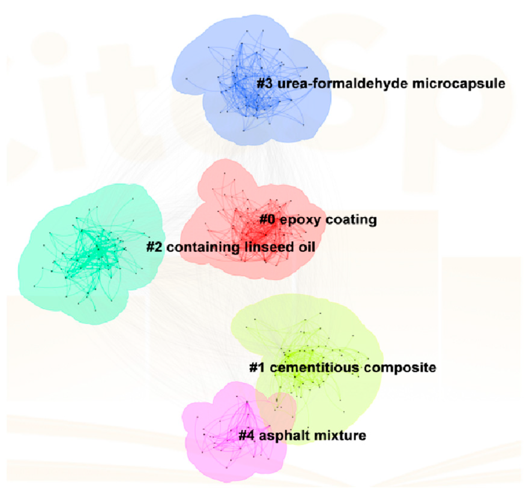 Processes 12 00128 g004