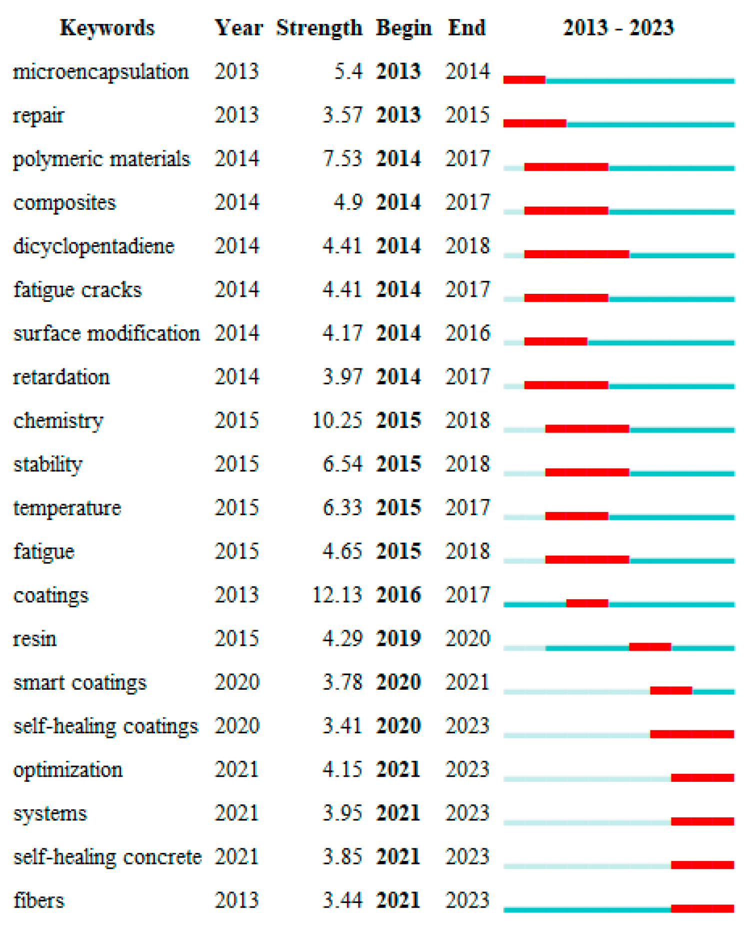Processes 12 00128 g006