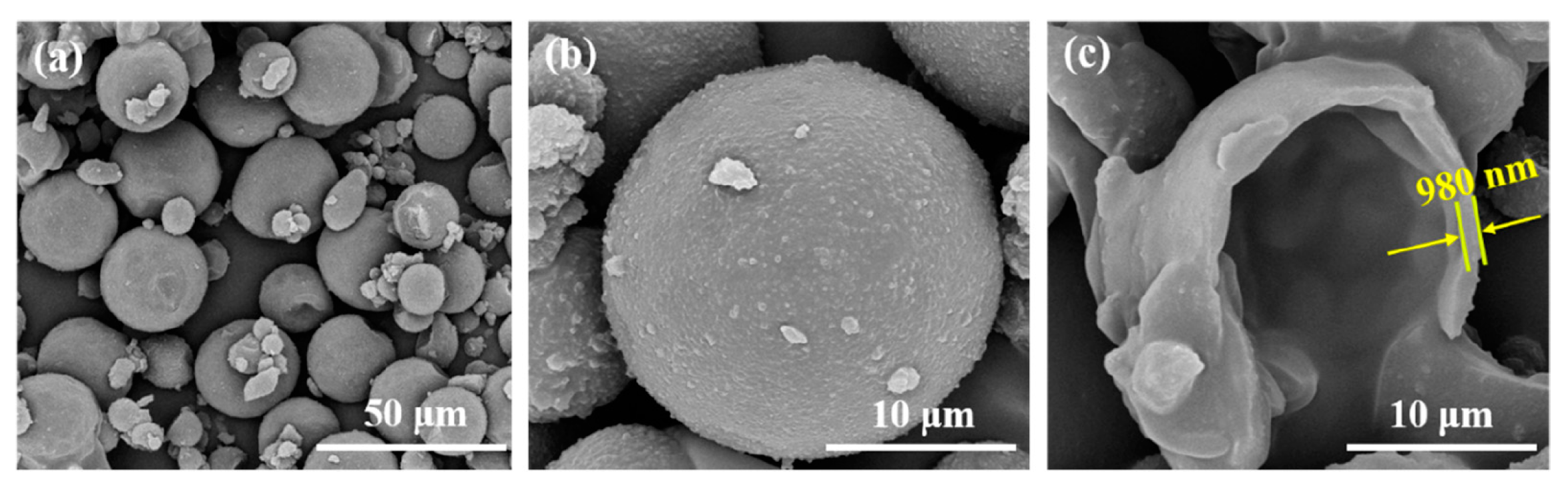Processes 12 00128 g007