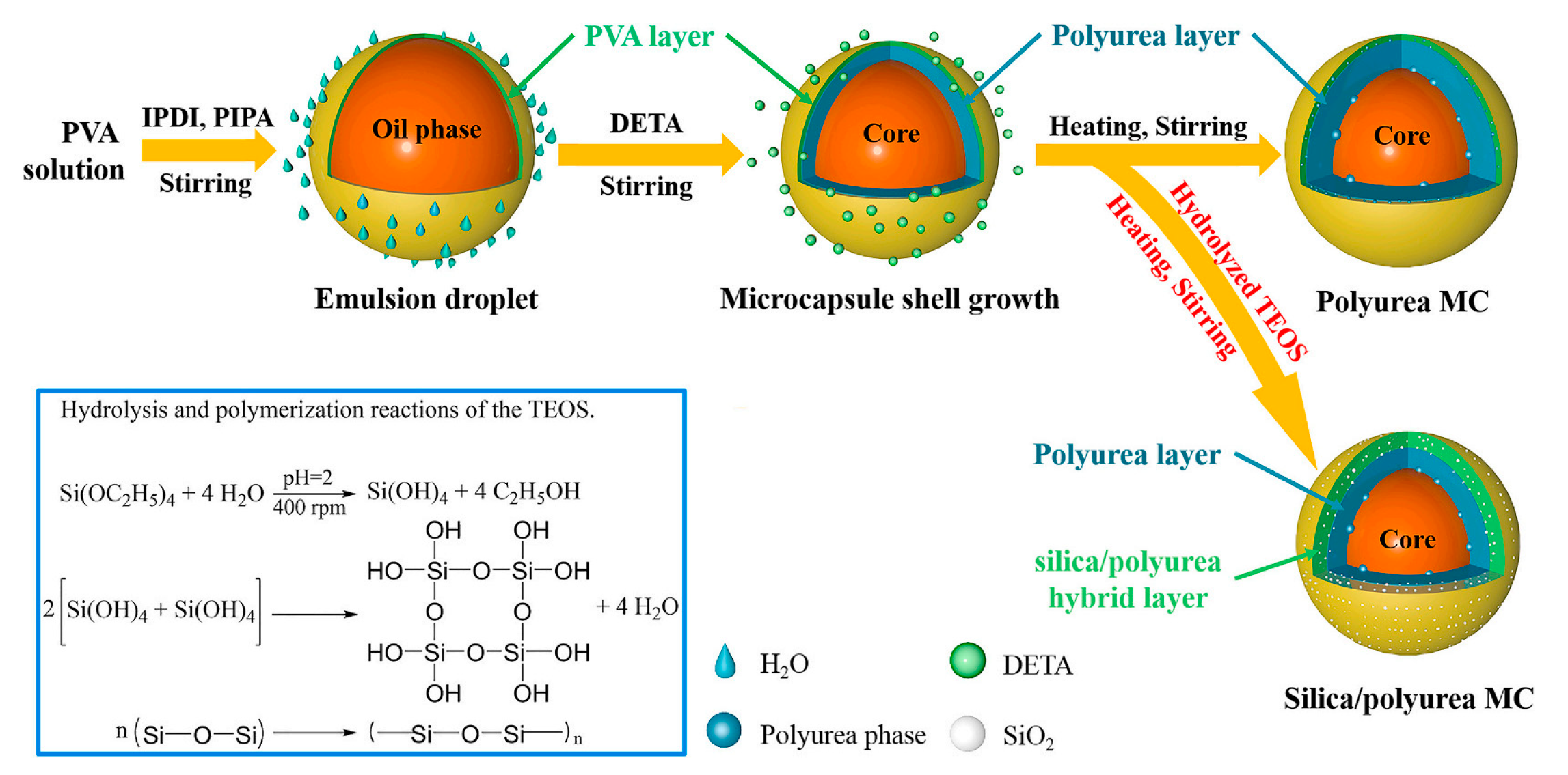 Processes 12 00128 g008