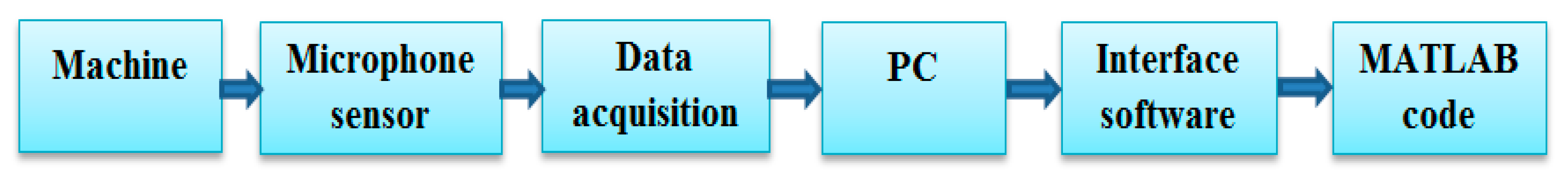 Processes 12 00129 g004