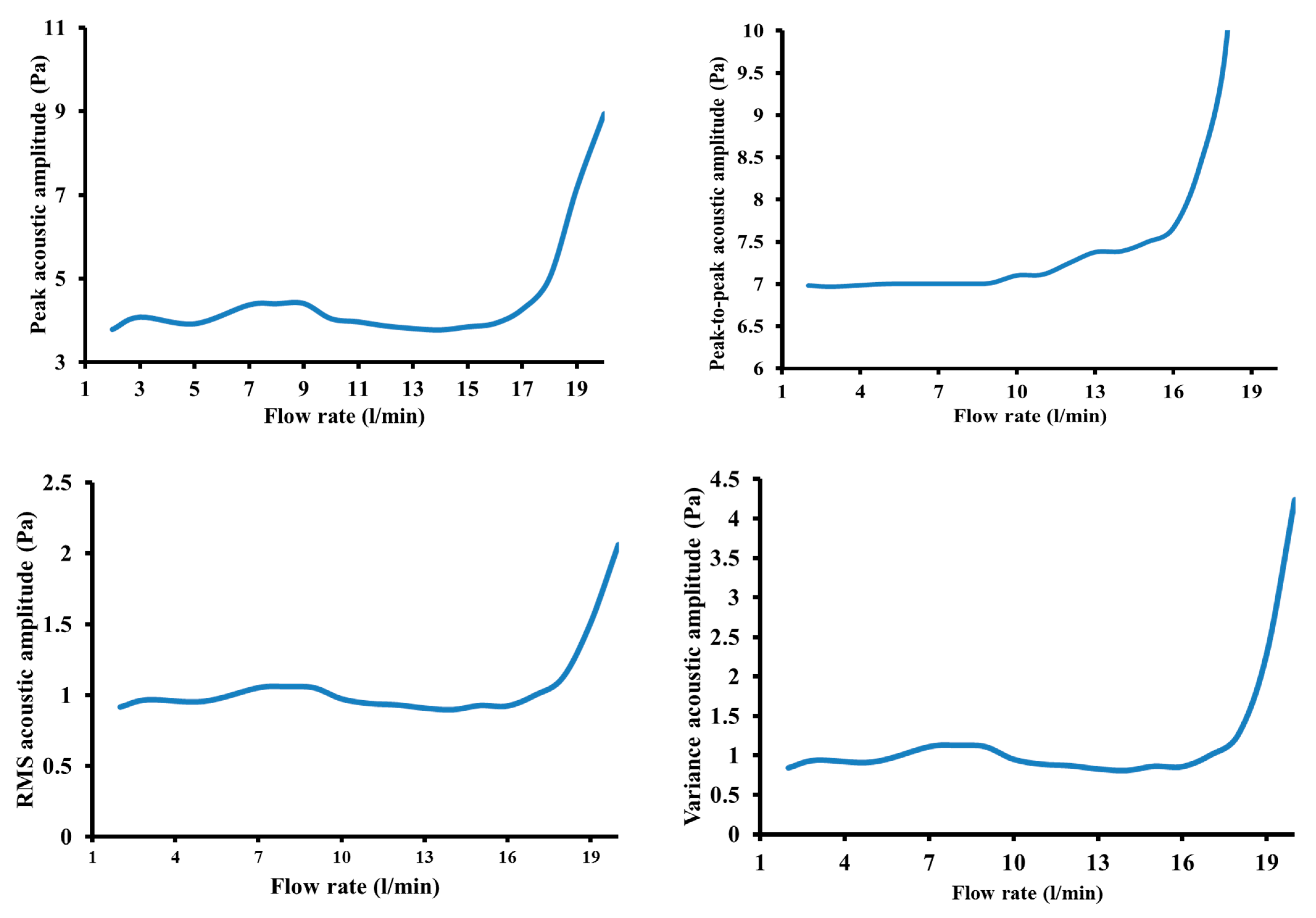 Processes 12 00129 g010
