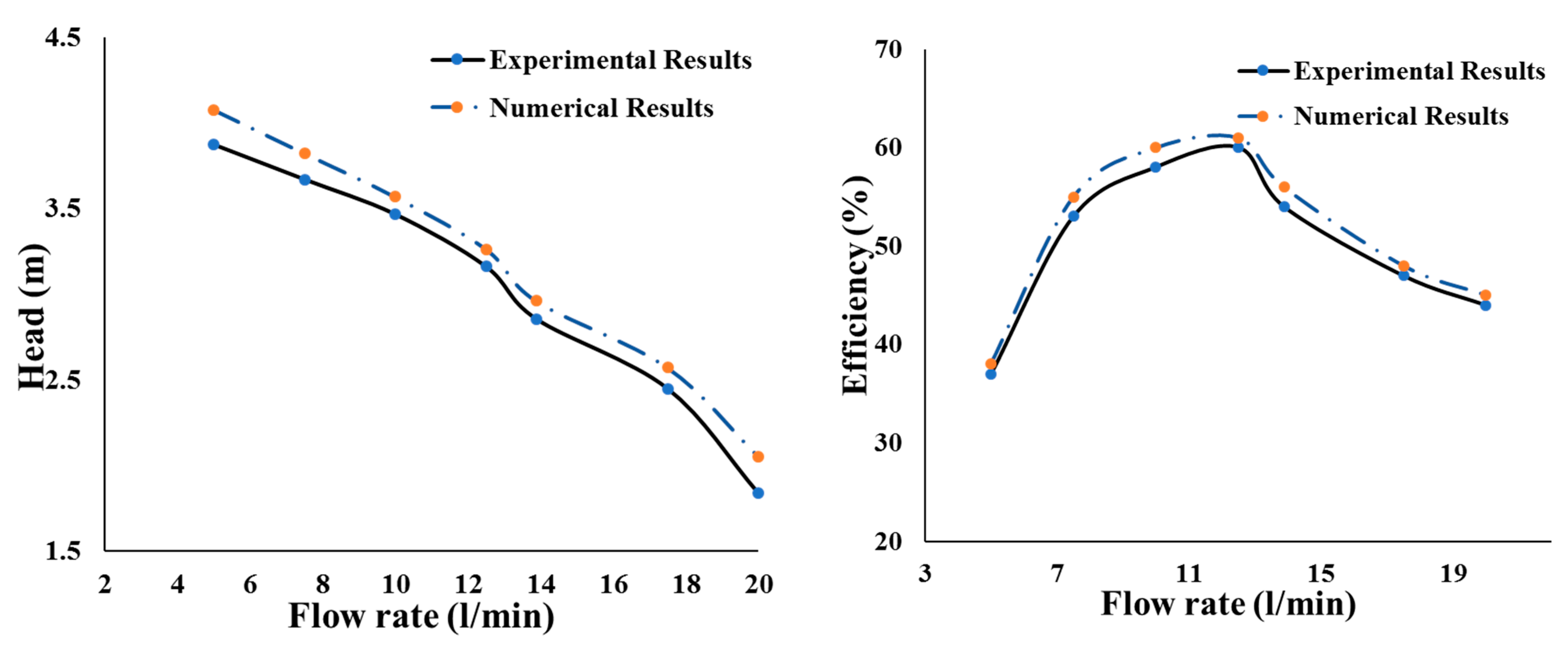 Processes 12 00129 g013