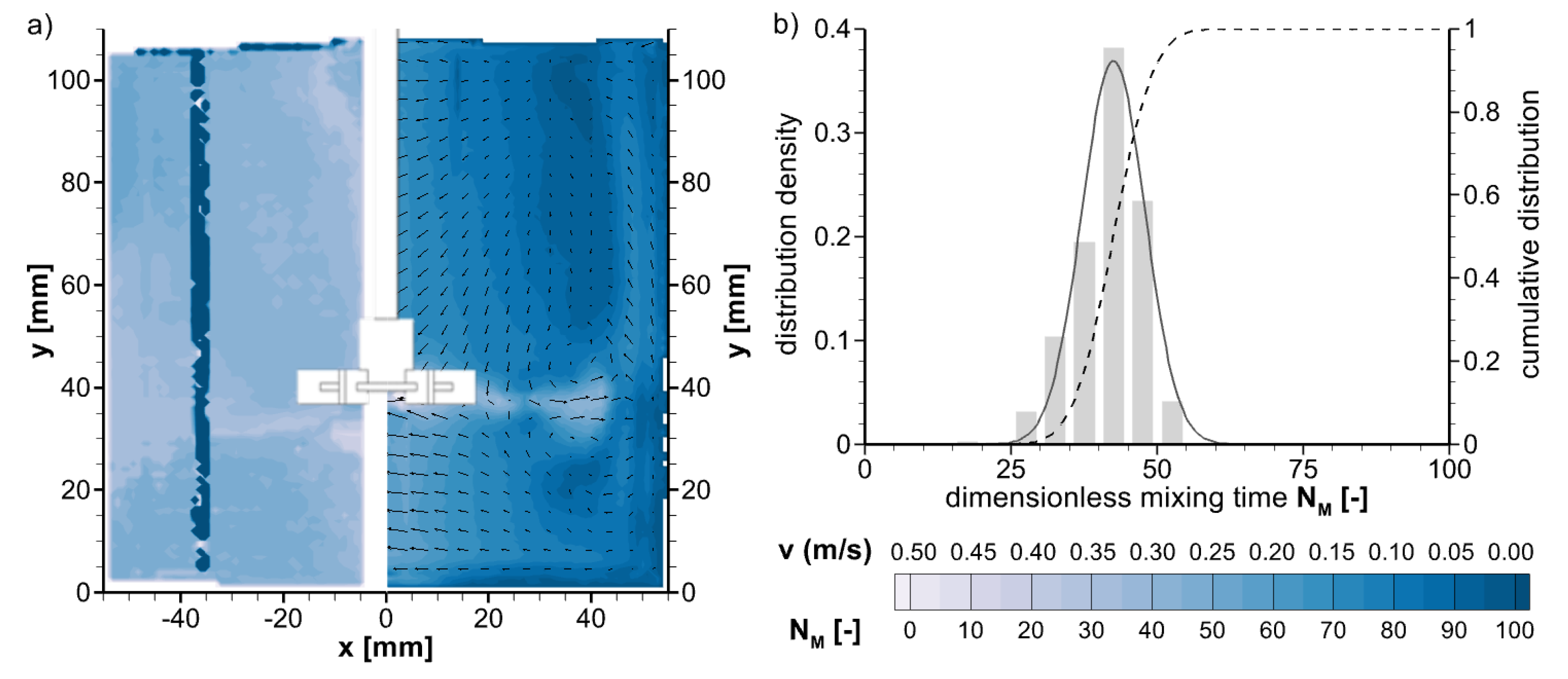 Processes 12 00132 g005