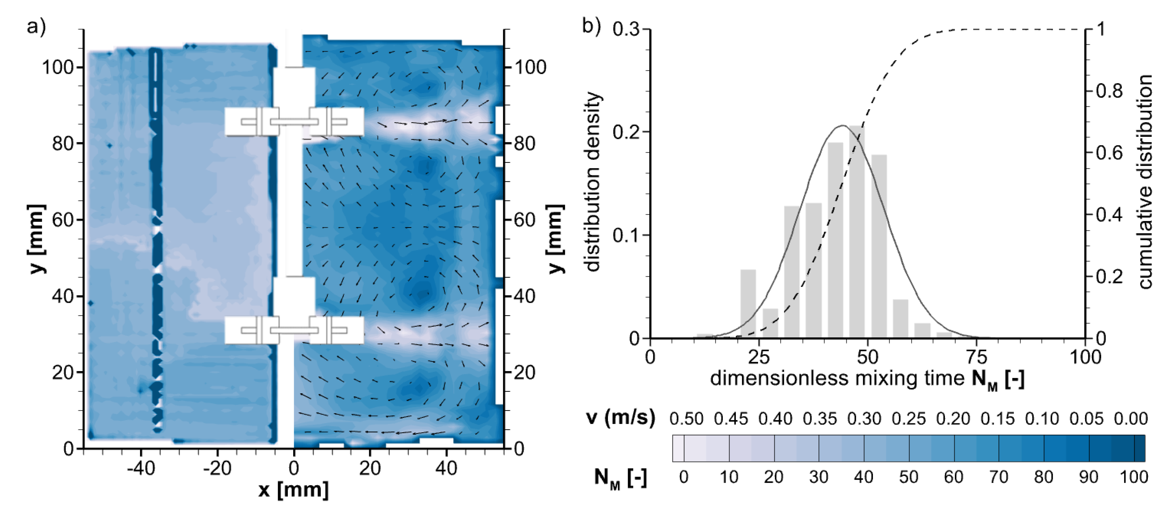 Processes 12 00132 g007