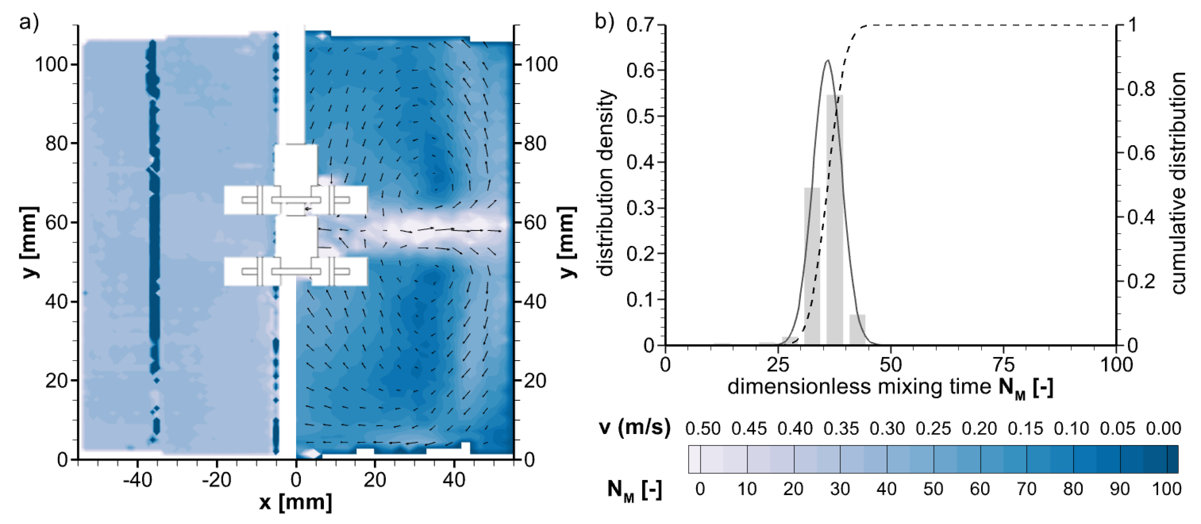 Processes 12 00132 g009