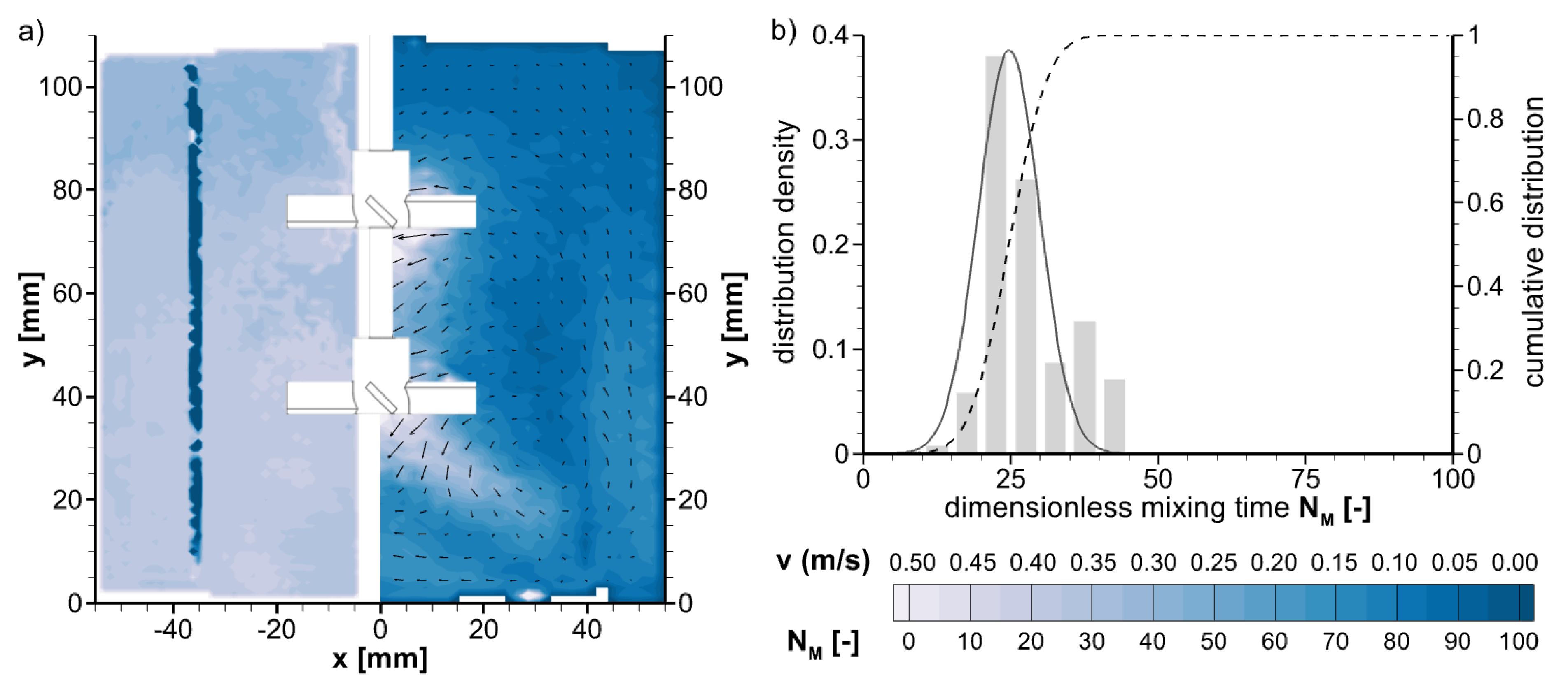 Processes 12 00132 g011