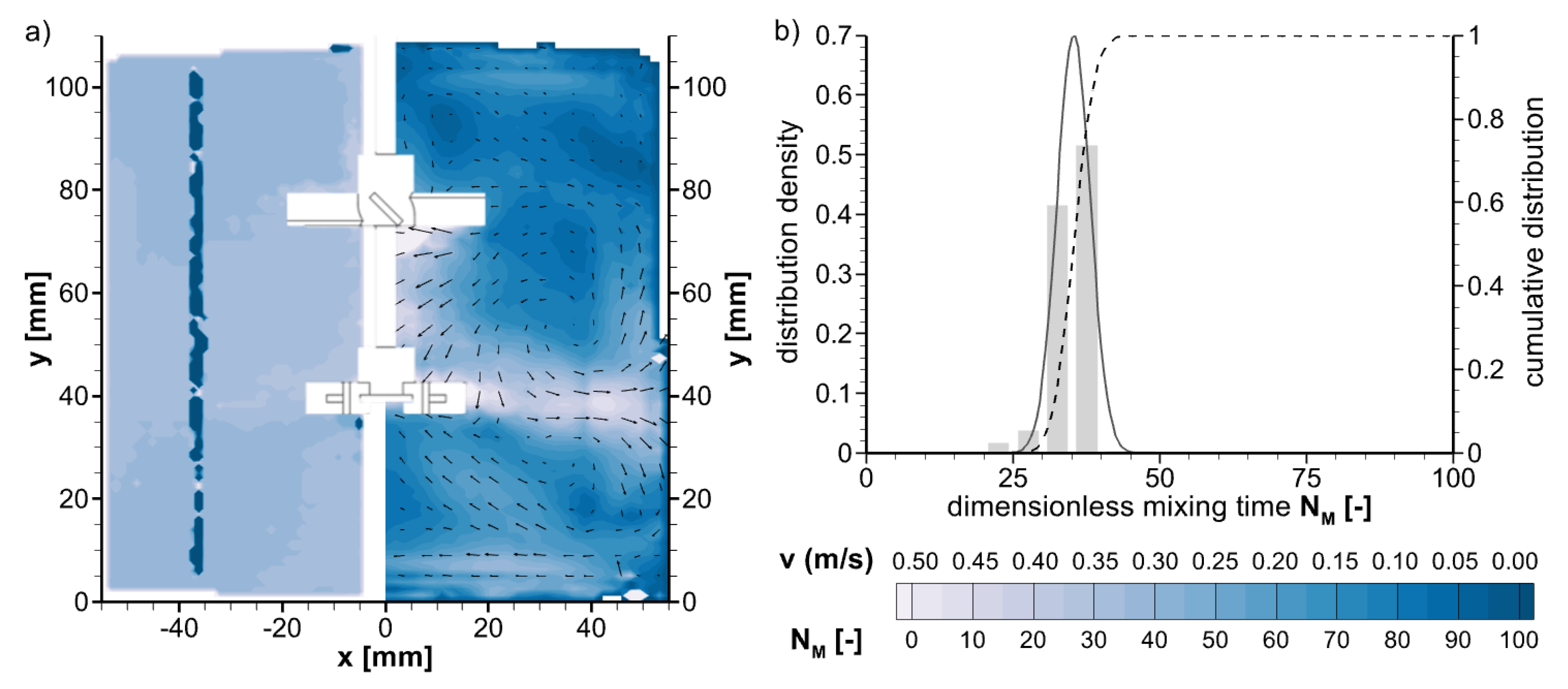 Processes 12 00132 g014