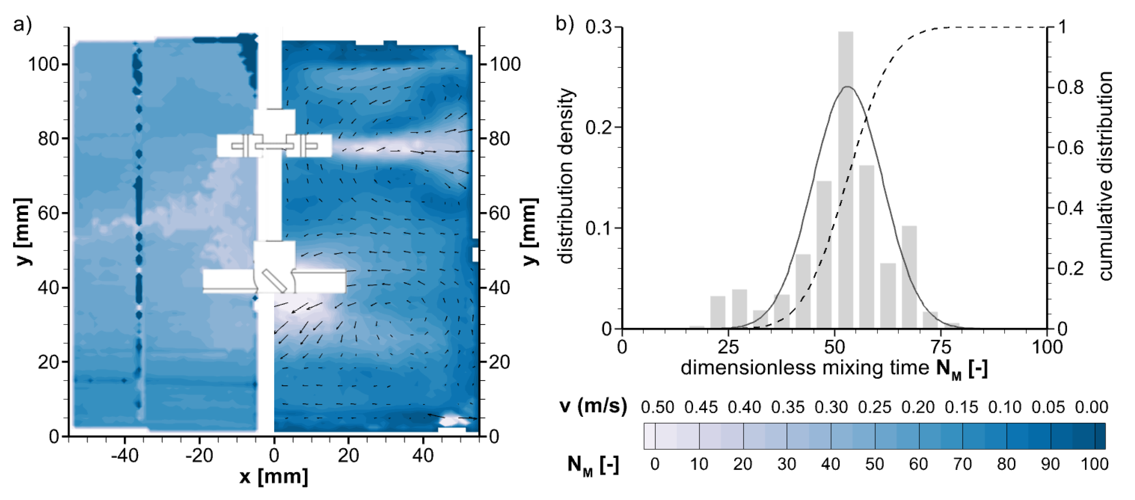 Processes 12 00132 g017