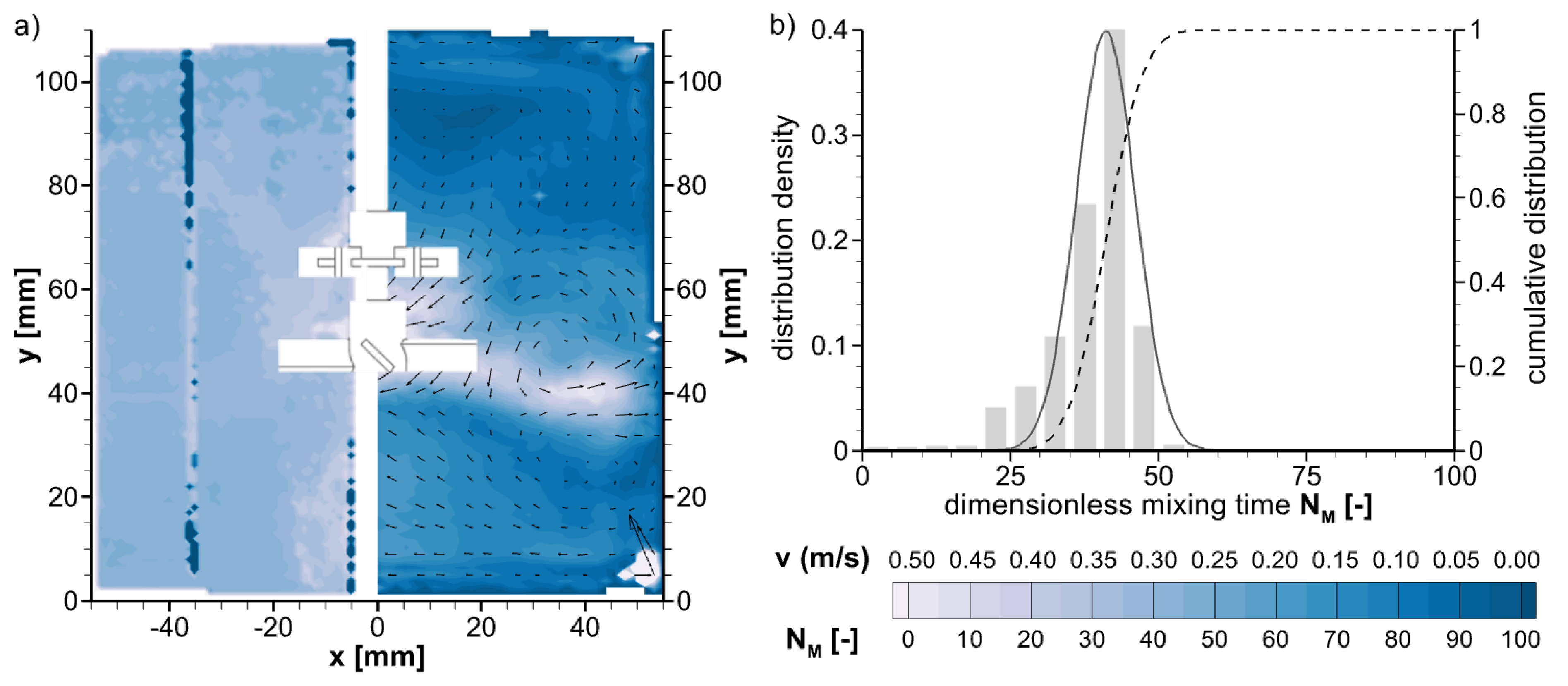 Processes 12 00132 g018